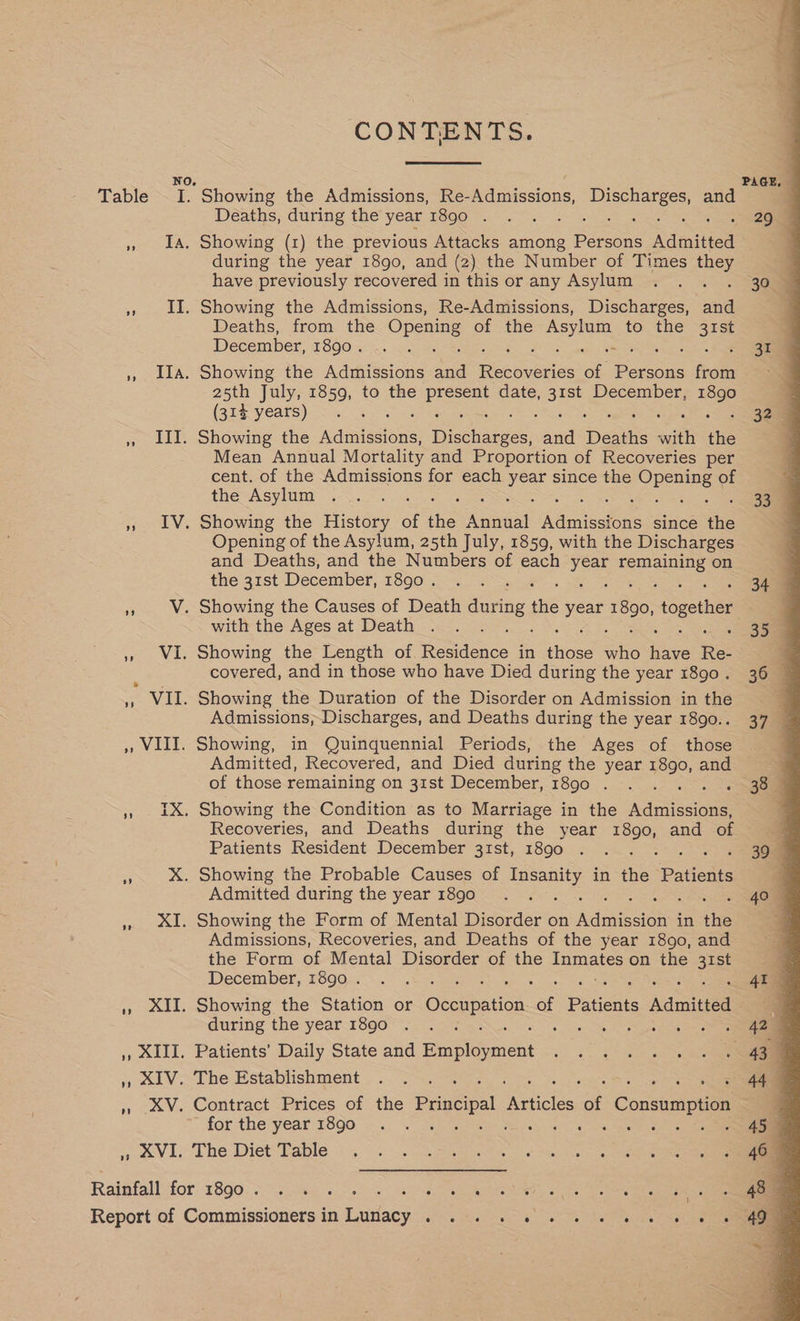 ee Os Opening of the Asylum, 25th July, 1859, with the Discharges and Deaths, and the Numbers of each hess ee on the 31st December, 1890 . a , . Showing the Causes of Death SUrDE 4 ae yee 1850 together with the Ages at Death : 1 Wi, Showing the Length of Poa in ieee sihie re Re- : covered, and in those who have Died during the year 1890 . WEL Showing the Duration of the Disorder on Admission in the Admissions,Discharges, and Deaths during the year 1890.. » VIII. Showing, in Quinquennial Periods, the Ages of those Admitted, Recovered, and Died during the year ye and of those remaining on 31st December, 1890 . . . » LX. Showing the Condition as to Marriage in the Aduilesions Recoveries, and Deaths during the year 1890, and of Patients Resident December 31st, 1890 : » &. Showing the Probable Causes of ae in the Patients Admitted during the year 1890 : : » AI. Showing the Form of Mental Disorder on Admieacts in the Admissions, Recoveries, and Deaths of the year 1890, and the Form of Mental Disorder of the mate on the Suet December, 1890 . », XII. Showing the Station or Occupation Be Patients Admitted during the year 1890 ,, XIII. Patients’ Daily State and meen », SIV. The Establishment ‘ 1» XV. Contract Prices of the Printipal eticles, of Consnni aaa for the year 1890 Soa Ses ily oe Mane VI: The Diet Table 5: °=. 5 ag pee ane anes Rainfall for 1890. . . . . ob) SERNA? 9 os) ae oe heey mm CONTENTS. Deaths, during the year 1890 . during the year 1890, and (2) the Number of Times aS have previously recovered in this or any Asylum Deaths, from the Opening of the Bens to the cae December, 1890. Showing the Adubibsion: bee eee wide re a: fete pone July, 1859, to the ah date, a December, as (314 years) Mean Annual Mortality and Proportion of Recoveries per cent. of the Admissions for each yea since the Opemns of the Asylum set ee