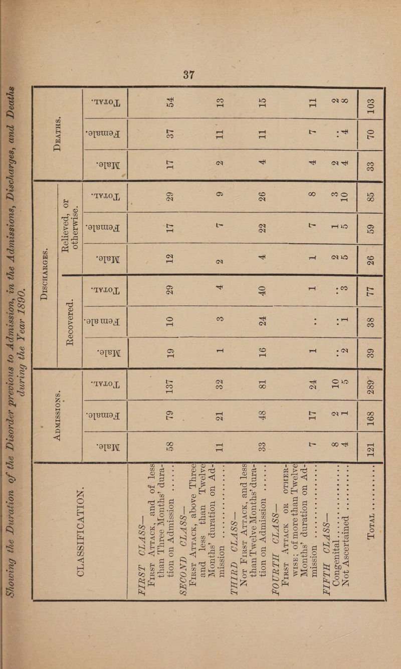 > ooeoeevreeeee pollley1o0sV JON Se eee eee ee Ss eA OL) —SSVTO HLAILT bese eeeeeeeeoess GOISSTUL -py Uo UoTVinp SstQUOTL DATOMT, UBY OLOUL FO / ASIA -UdHLO UO MWOVILY LSUly —SSVTO HLYQOL sees TOISSItpy WO UOTL -vINP SYIUOT SATOM T, WEY SSOT puv “MOVILY Isuly LON SS FDS: s@ ase Wess: Se o ehete (ele sere ens om WOTSSTUL -py wo oyvinp syyuojy ATOM], UBYy} ssot puv VOI], sAoqe ‘MOVLEY LSU —SSV TO UNOOdS *** UoIsslwupY uo oly -Binp SYYUOT{ soit,y, uvyy Sse JO puv ‘MOVLLY Lsuly —SSVTO LSU i Gaba 9 § G 37 ee | ey | enn ae | ee | ® Hy os ts cS} © oS 5 B 2, \ &amp; is) © 2 S “NOLLVOIWISS VIO un ‘uossrupy 07 snowed wepiosig oy3 fo worning ay; Busmoyy