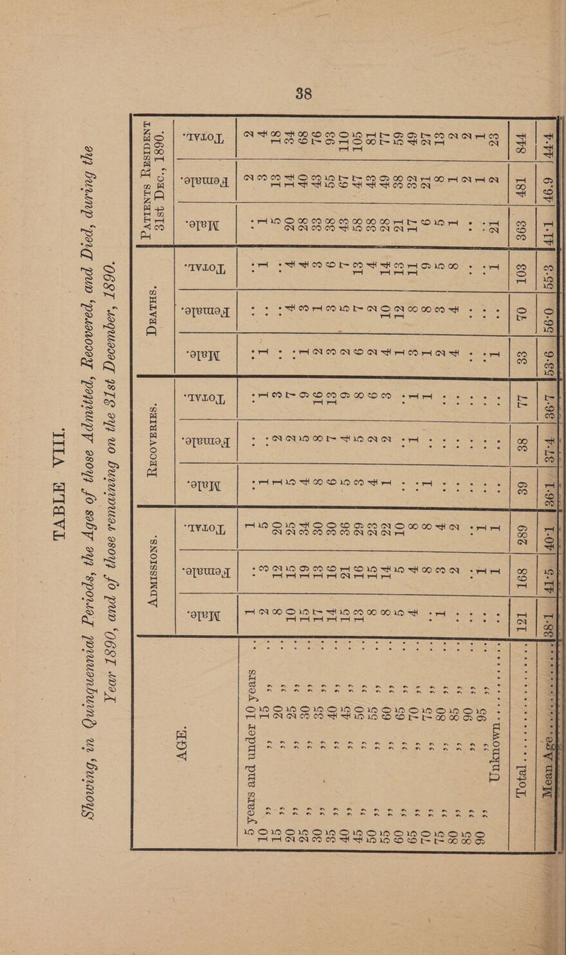 38 V-ry( 6 Or; TTY WS | Isr | e9e | &@ G 1K6 I I 5: G G ee G I I 4 61 8 q & LG 16 9 oH wees 8 8 G DheN © Oh <3 28% 0 e 18 sh epord es j 9 GOL | Le/| Jg¢ L g OLE |. Lor) SF g % G6, le 8G ge e ai 9L EV €§ T 9T 89 OV 86 ¢ 6 VE VI 0G V i; SI €I G AS ¢ v g T y I z : e c a ps) ky ¢/8|& : > a) ~ = ot eile. & o “068T “OTC ISTE LNAGISAY SLNAILY r+ ° “NNW Or DMIINN ors 14 HOO O10 OH SH Ss o[VULa, FT “OTR *SNOISSING VW TITA WTaVa SE certo g 66 66 6c cé 66 6é ¢ 6¢ 66 66 66 66 66 €¢ 66 ce (54 ¢ 6s 6¢ (79 6¢ 66 66 66 (4 66 6¢ 6é 6 6¢ ce €¢ (73 66 66 66 66 (9 éé éé 66 66 ¢¢ 66 66 66 (74 66 &<