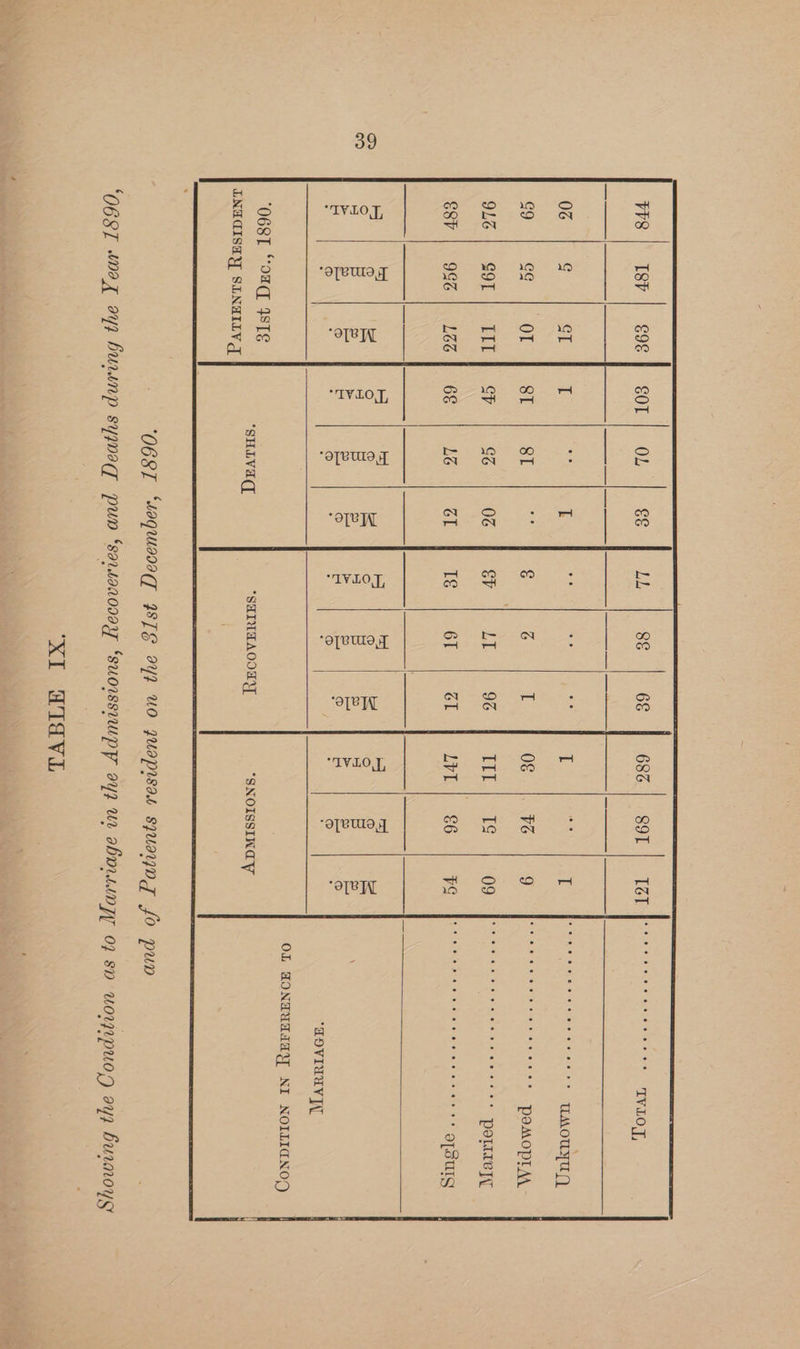 39 OL FONTUCIAY NI NOILIGNOO DNACISaY SLNAILV