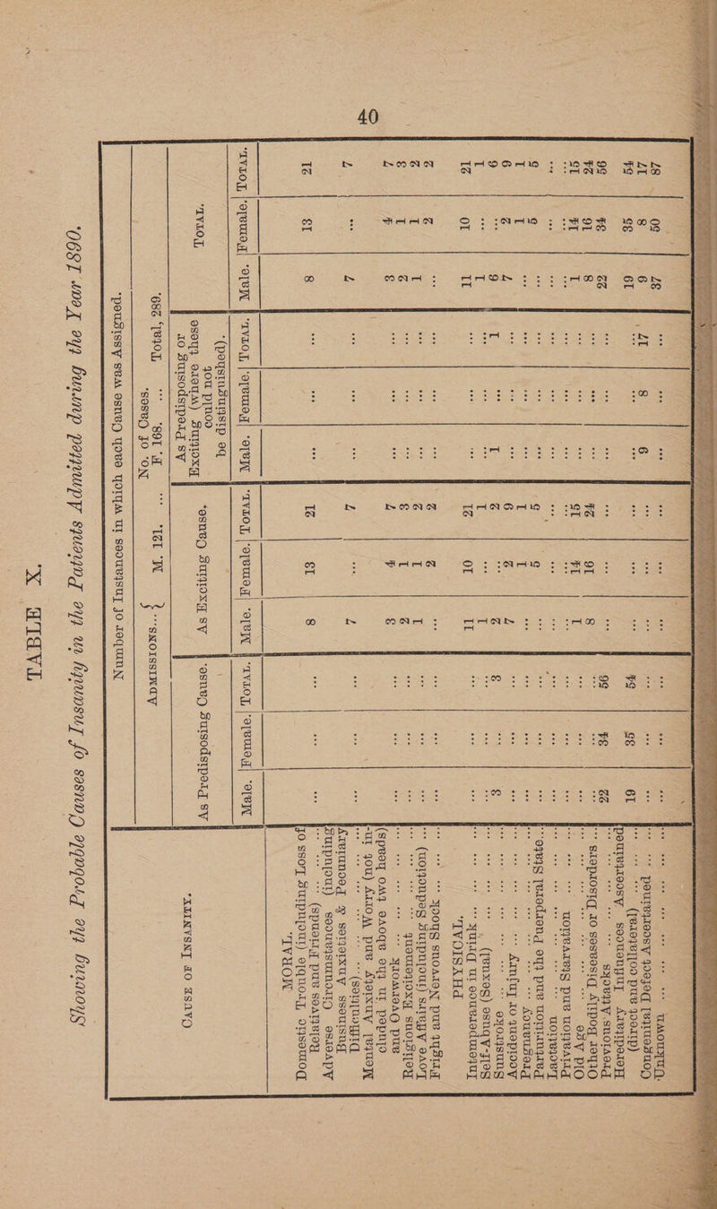 see vee wee ete eee eee eee * poureqiedsy 4oejog jeje 3409) ZT Q 6 PEE). 8 6 ie Bi . 60 sie x FG ce 61 cee tee vee eee eee nee re ge 61 Rie) kaniet sie 2 (e197 [09 pus 400Itp) pouTeyeosy soouenyUy AxeyipeieH 9¢ ES 63 ak ee vee ai ‘ a! 9g VE 6G : BAIVBYV SNOAeid Z 91 8 re8 pees eae ¥Z 91 8 rite #  BLOPAOSIC 10 BOSBOSIC Aitpog 10q10 CT FL T Ber, ; oe coe ST al T eee ° ° : esy PLO eee ve eee tee see vee tee : eee : “tT TONVATeIG PUB UONVAL one nee see eee eee ove core ooo sre o . CEE ata teen 22 “392 “MOTIBIOSTTL G G tee ace gs le G ar : is a *¢ O9BIS etodsong ou} pus wore T T eee eee oe . T T eee . ore see souvuseig 6 Z Z “ we tee 6 Zz L : oes eee gel Puasa see * Aan fay IO FUSPLlOOy - G H ace t @ | z F é e Gc tmsnce ces atest 5 ayoaqsung T bf, T eos eee oe T eee T mes esa eon! eee : 2 eaten esnqy-I19g 1Z Ol IL eee vee . 1Z Or it , tee , ste eee oes oe HOTT: UL eoUBIEdMMEJUT “VOISAHA Zz Zz ove eee ove eee z Z eee . oe oe tee) * YOoUS snoaston pus qa SIL Z t I vee vee oe Zz I I . see , + (womonpag SUIPNIOUL) SIMBYV VAT ¢ 1 Z 505 co eee ¢ I Zz . eee : “* QUOULeJIOXH SNOLSTLSY Z bs ¢ se fee Ab l B ¢ i Bo : Sem tesuianecn =e YIOMIBAQG PUB ; (pose OM} OAOqB ey UL pepnyto Puy ou) Aa-10 M PUB Aqorstty TequeKe ft L ait l AP ay eats L a l . . :  (SOIq DOTgId iSiepnase x 9 SOlJOIXUY sSsoulsng Surpnyout) SouBISMINOIID Iss10OAPV Iz er 8 b cor oe Iz eT 8 ‘ “ (SpUdSLLy PUB SOATIBIOY JO SSOT SUIPN[OUL) o[qnody, dtseulOg ‘TVuOW “IVLOY, |oreute,y| “OTP f IVLOYL, | oreuteg] “oT RTT “TVLO J, “e[BUE,T| “OBI | -1vt0], “eTBUAT) “OTRIN *(peystusurystp oq \ IVLO,L, esoyy eeu) Sumgioxa | esnVy SuIyOx Sy | ‘osneg sutsodsiporg sy 10 Sutsodstpeig sy pre ae } --sworssrmay *ALINVSNT &amp;O FSsAvyY *POUSISSY SVM OSNVO TOV OIA UI seouBysUT jo LequnN [| rere rmennsnnnnEEEEEUREEEEEEn EEE ‘OGST sex 242 burunp poyuupy squayng ayy wm higvunsuy fo sasnvy ajqngorg ay, Burmnoyy e | : | xX GTdvVeL i)
