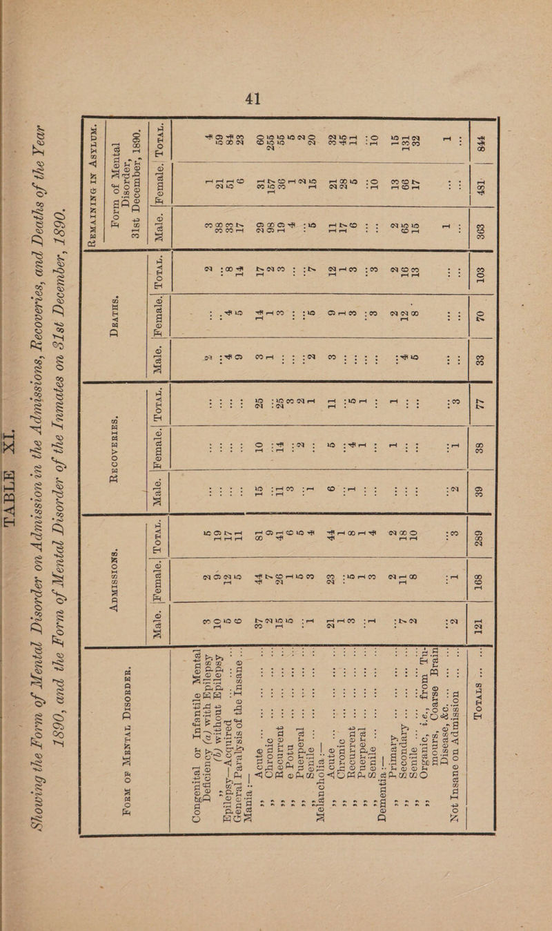 686 Tél ** STYLO, ¢g Z WOISsIMpY WO sUBSUT JON eee ore aee eee ‘OY ‘asvoslq, UwIg O8IBOH ‘SsinouUl “ly, wWory ‘a2 SormBesIC sé ae OL Zz sss 000 ses oe glrueg 6 Z1 SI L ee Arvpuoveg 6 V4 Zz eee tee eee eee ALVUII “e —? BIVUEUIEg g F T Bee Lee Se eS 66 see 7 vee tes ees tee [eiedieng ‘e e 8 re ae quoIINo9y te T t I Tea SOHO <7 sSt 6 BP IZ De ne CRASS Ty 5S 66 —! BILOPOuveyl G ¥ I aoe eee eee eee eTImeg “ce ove re) eee wee eee eae tee [eirodaiong 66 9 ¢ oes tee eee nee n1o0g ray 66 iG cL see eee eee see JUILINIIY 6 6 Z see eee eee eee oruo01ryg ce = 1s le eee eee see eee eqnoy ¢é =H —? BIUB]L . Il e 9 ** QUBSUT 94 JO SISAT RAB [BIoMeEr od LI ZI G TU eae RS ods pornboy—Asdoridy ? 61 6 or | Asdoprdg gnoyw (9) = os : g Zz ¢ Asdopidg yy (vp) Aoustoygeq [eyUexL epyuUezUy 10 [eIruesuOD “IVLOY, “OTBWMOT) “ove | “IvLoy, |‘opeuoey| ‘opeyy | “IVLOY, |‘opeuoeg| ‘opey | -rvtoy, |‘oreu,y| -oreyy SINCE Dey Aahe TR eat) WS TS Mee ane Se Bey O68T ‘oqumeseq ISTE ‘1epzosiqy TeyuePL FO W407 *SHLVI(T ‘ATCHOSICG( IVINAPL AO WOT *SHIDAAOO AY “SNOISSINGY “WOTASY NI DNINIVNAY / ot ONT Sy ai