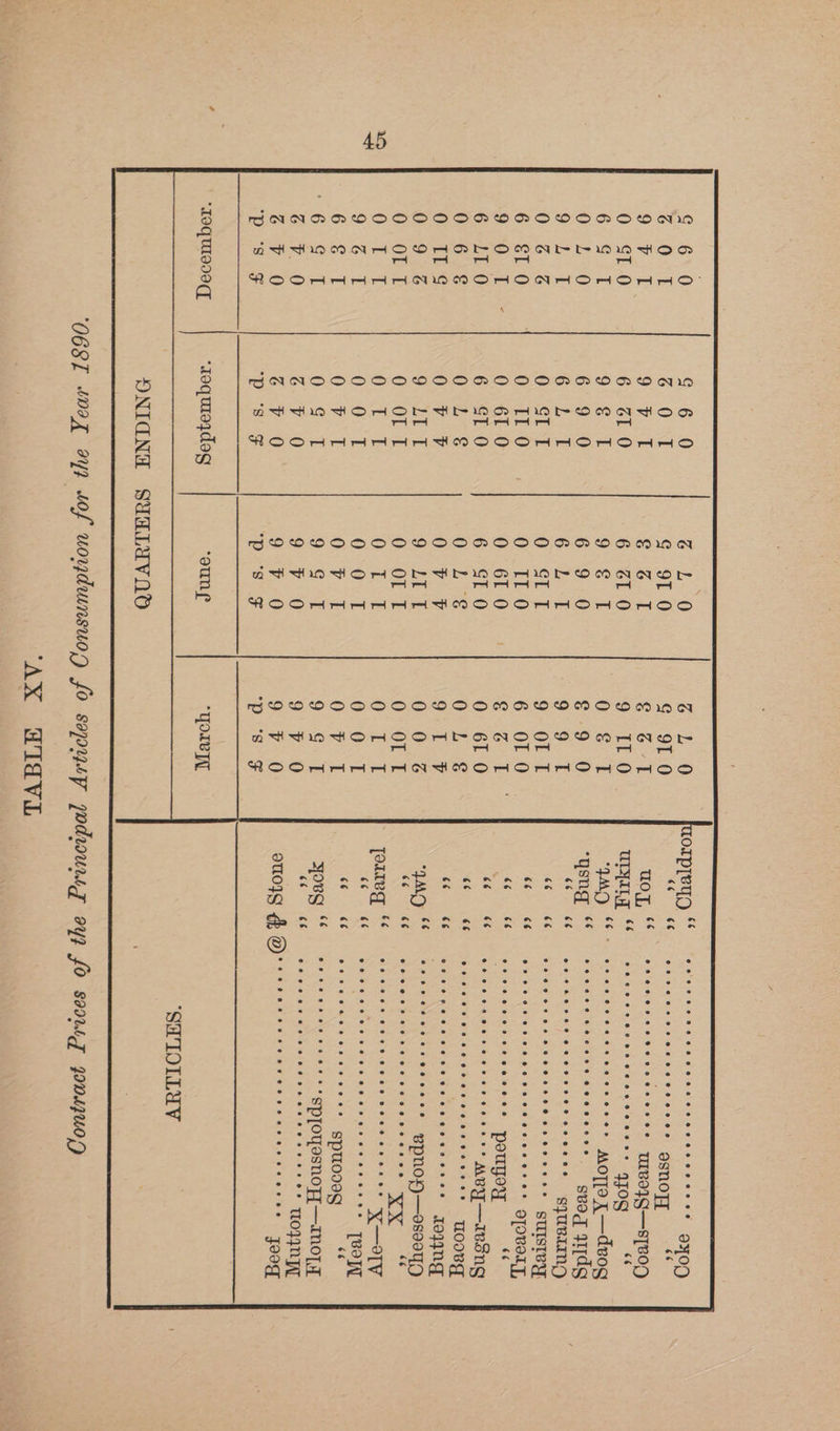 te4 or Tali mr ri ROOD NDNA RTRNNOMOHRONHOHONHO: a owe ROOnnANAnANANHMOnROCOnnFOHORnOCSO re rm STH WO HOHRCOnMEFPANCOCVCOMAN BDOOOOSDOOVOSTOAGBGSTOSADPORDMAION BHWWA AMOOTHPEONALPEWDWOS GUNNDOOSCOCHDSORDIDORHROBONM ROSCHHHHHHAHMOCOHHOHOHOO GSDODDODOOCOCDOOMAMOOMODOMION ee ee n cele eecsrale/@ | “roquieydoag ONIGNH SUALIVID ‘O68T meg ayn of uoudunsuog fo sopuysy jodwumg ay) fo sam yov1juog ‘AX WIV