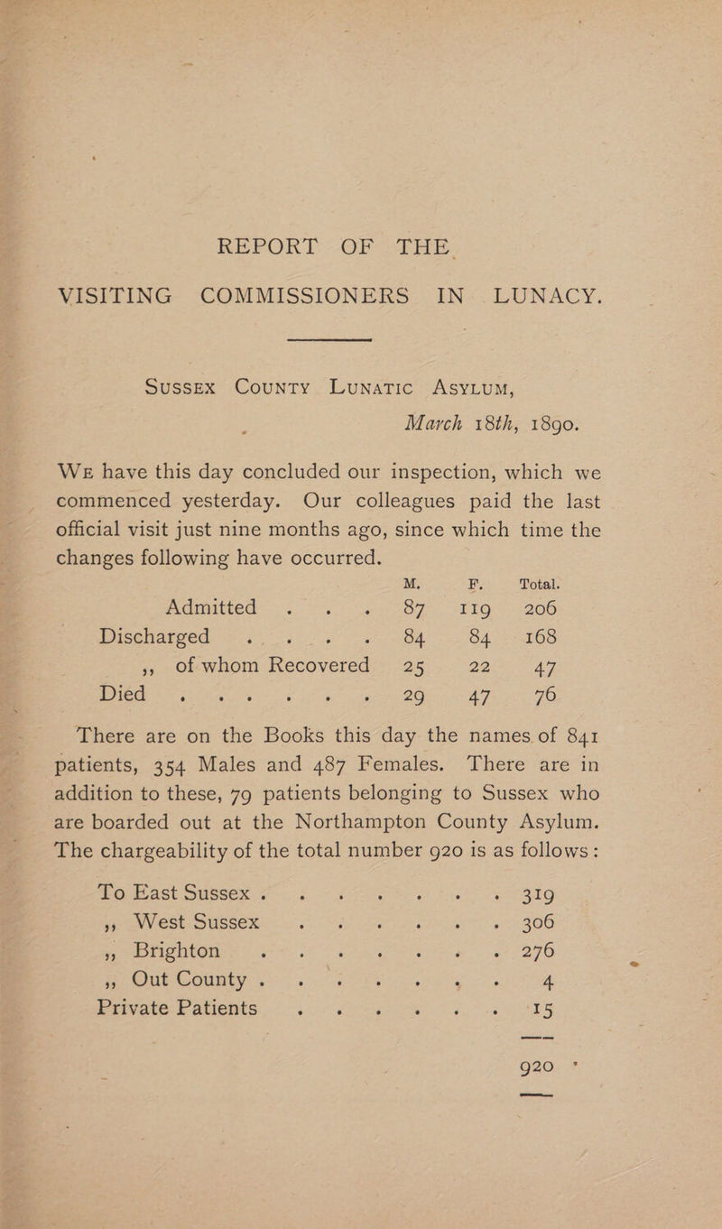 REPORT OF THE. VISITING ‘COMMISSIONERS. IN«. LUNACY. SUSSEX CouNTy Lunatic ASYLUM, March 18th, 1890. WE have this day concluded our inspection, which we commenced yesterday. Our colleagues paid the last official visit just nine months ago, since which time the changes following have occurred. M. 1k Total. Meme 6 Te S87 AGS 206 Bisear eG es), oe oe a Oh 84-106 », Of whom Recovered 25 22 47 De eR a a we eee 47 76 There are on the Books this day the names of 841 patients, 354 Males and 487 Females. There are in addition to these, 79 patients belonging to Sussex who are boarded out at the Northampton County Asylum. The chargeability of the total number g2o is as follows: ii aot MRCOK. Sons = fee pee EOLA » West Sussex Citas aera rane ASOD Pm re Digi Oy a ee ia ee 2 BFE Be@ubeaumy 20. 8S Le oe 4