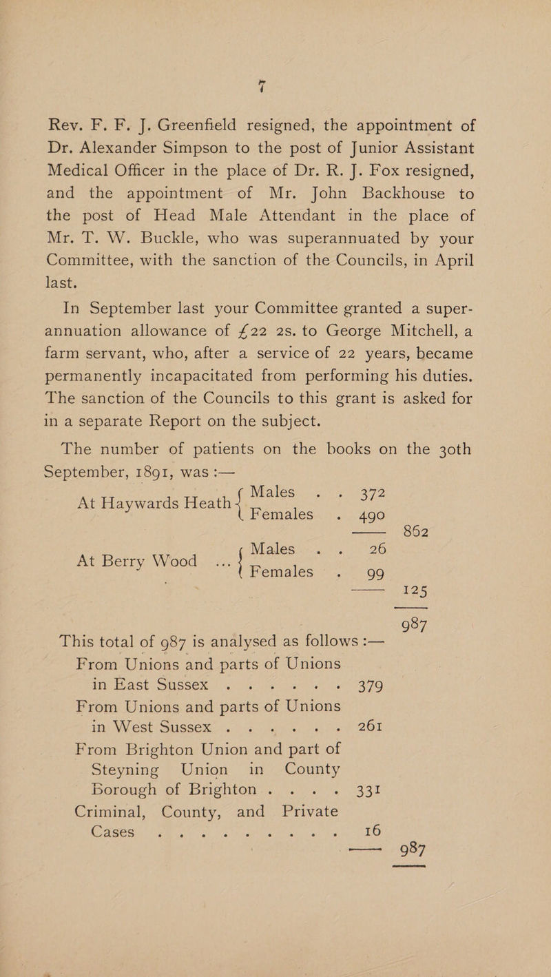 Rev. F. F. J. Greenfield resigned, the appointment of Dr. Alexander Simpson to the post of Junior Assistant Medical Officer in the place of Dr. R. J. Fox resigned, and the appointment of Mr. John Backhouse to the post of Head Male Attendant in the place of Mr. T. W. Buckle, who was superannuated by your Committee, with the sanction of the Councils, in April last. In September last your Committee granted a super- annuation allowance of £22 2s. to George Mitchell, a farm servant, who, after a service of 22 years, became permanently incapacitated from performing his duties. The sanction of the Councils to this grant is asked for in a separate Report on the subject. The number of patients on the books on the 3oth September, 1891, was :— . Mal ie At Haywards Heath | ae tks Females.» .. 490 862 Wales). 6 26 At Berry Wood Females «99 —— 125 987 This total of 987 is analysed as Pilewe — From Unions and parts of Unions in: Hast Sussex. 214... iia eer From Unions and parts of Eee Ma WA est) Suresex ob Nam ela fia 1 SGT From Brighton Union and part of Steyning Union in County betouch pf Brighton «5.60% 333 Criminal, County, and Private Roe Mme hoa hme OL pa se