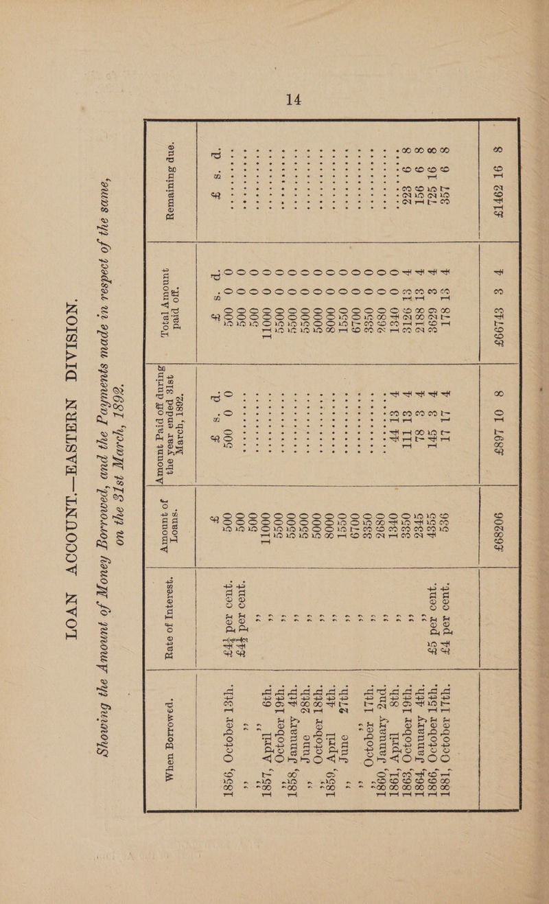 PLE AT ‘quoo rod HF “UILT 1990990 ‘TS8T ry &amp; QI yuo0 rod oF UIST 10G0990 ‘998T ye OE a ‘Urp Arenuve ‘FggT ae eG a i TIGL 1090990 “E9gT y S&amp;L ’ a y98 «= [dy ‘T98T elieiielce:e) eueveneie 66 ‘puz AIVNUB LE ‘O98T rae . MALT teqopg ene é6 TH Z ouner 6 ‘5! - ‘ap 8 8=©6 Tad “6cgT + UIST T9qopQ =“ 6 T18Z oun 6“ a ‘ip Avenue “get 66 UI6T I9Q01IO (74 . WI9 INdy “L¢sT ¢ ceé “quao red Spy Ri ‘qu09 rod FpyR | “UIST 10Q09909 ‘OCRT a SSS SSS S'S Seo SS “yo pred G68T Goleyy qUnOwWY [BIO7, suliup Yo pivg yunouly ‘enp SULUIeMOY jo Junomy qsa19}U] JO oJBY *pIMOLIOg WIAA