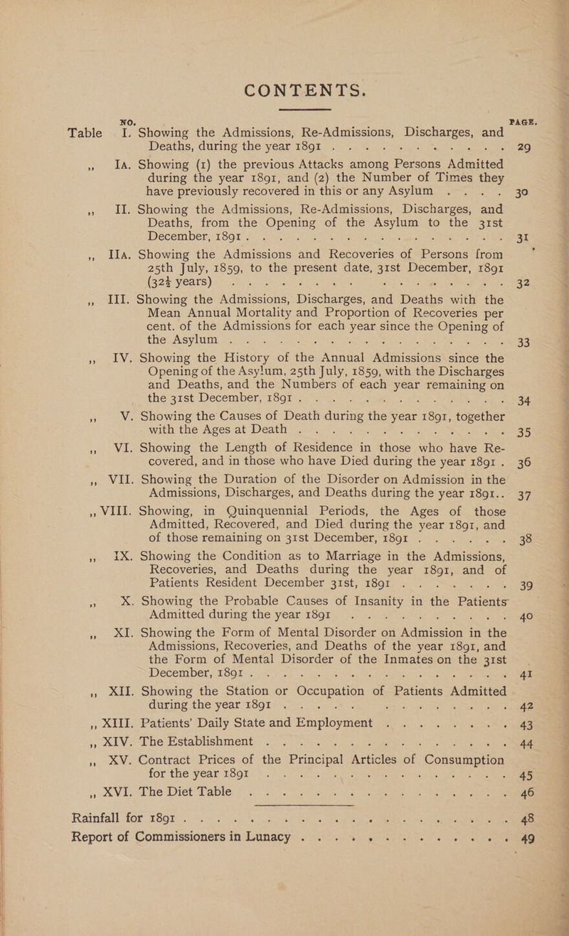 Pye She CONTENTS. Deaths, during the year 1891 during the year 1891, and (2) the Number of Times ane have previously recovered in this or any Asylum Showing the Admissions, Re-Admissions, Discharges, see Deaths, from the PECHInS of the Asylum to the sie December, 1891 . : Showing the Admissions Ds eae of ae a 25th July, 1859, to the ah date, sae December, gh (32% years) Mean Annual Mortality and Proportion of Recoveries per cent. of the Admissions for each has since the ae of the Asylum Opening of the Asylum, 25th July, 1859, with the Discharges and Deaths, and the Numbers of each age apie gh on the 31st December, 18901 . with the Ages at Death covered, and in those who have Died during the year 1891 . Admissions, Discharges, and Deaths during the year 1891.. Admitted, Recovered, and Died during the year 1891, and of those remaining on 31st December, 1891 . ‘ Recoveries, and Deaths during the year 1891, and of Patients Resident December 31st, 1891 Admitted during the year 1891 Admissions, Recoveries, and Deaths of the year 1891, and the Form of Mental Disorder of the Inmates on the erst December, 18901 . during the year 1891 é . Patients’ Daily State and pea pleyaeee for the year 1891 The Diet Table 29 30 31 32 33 34 35 36 37 38 39 40 4i 42 43 44 45 46 48 ek ee oa ae