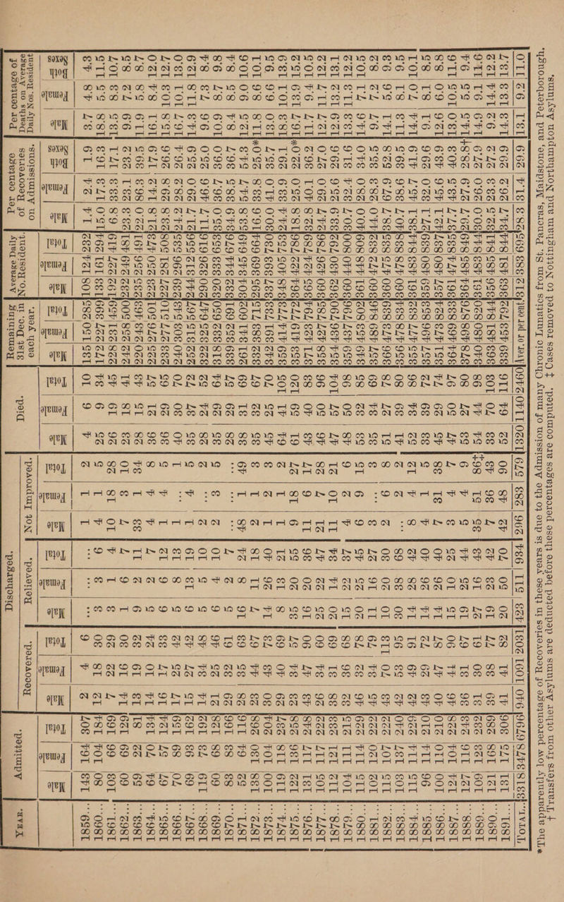 Vs SLT L’VEIPTS SZEiLPS O'O8IFFS L’6@6F8 1 L&amp;\SE8 Tries T4688 T'SS)Pt8 LOFISES 1 8&amp;iSes O'PFZES 0'OF|608 1°0€008 6'Sslz6l LVcjosZ 8°SEI6SZ 8'STI98Z PPZISSL O'Osi0gZ 99199 8'SSl6r9 6 FE}9L9 Oe ts texete) 1 TU9T9 L Talos Go Faees 8'EZISO0¢ S'1aie LP O'CZIL6F S SZ} I8P 8'9 I61F O'STP6Z aetlay [e0y | e8h SLP LP cLPp SPP OFF Oh 98h bep Bb OF 68 698 ore PPE G&amp;8 96E rate 96Z 18% 0% 99% 6P% LG 191 PSL SL Ey }U09 Jad 101A V|OOPZ|OFTT E9SIZOLIEST GEE] OI) F9 OSSiPVS|T8SP\E9E} SOT) OL LSEi0GS OSF/OFE! 86 | TT POSIIDLS|S6P/SL4E] OS | Le TOSISES 69P/P9IET 26 | OS LESIVGSISLVIISE! FL | 6G 6SEISS8/96P|LSE] ZL | 68 LTOSIZES LLP\ESE} 98 | FE OOSIFES SZV9SE, OS | 6E O9SI6ES|ELV IIE] SZ | LG O9E|9F8 68P LSE} 69 | FS T9OSIZOS SSPIGPE] G8 | ZS O9SIGLIZEF/6SET SE | OS CIGOGL VEV|PSE} FOT!| LE O9EISSZ/ZZP/8SE] 96 | OS S9EP6L SOV TLE €8 | OV POSISLL GI ESE] OZT| 6S SPSjeZZ PIV 6SE] SOT) IP LESSEL\T6E|\ZPS] OL | SZ G6ZISTL ESEiZEs} 29 | SE POSIcO9 TPE|T9G} 69 | TE CSSEIL69 SSEI6EE] LG | 6Z OZElOS9 SEE/STE] FO | 6G O6ZIAVI SSE\SGE] SS | VS PPaLOGiSTSiseel cl | 4é GEZISPS SOE OG] OL | OF LEZOTS LLS|SEZ] 9 | 6Z SZZILOSG OLZGiSca} LG | 1G GEAEIV EPC OGG Sra St CEalOOS SSZiSPG IP | ST CE6LI6SP LES/SCa] SP | 6T SE1166E L6zZL41| FE | 6 SOTIE8S OST/SET OL) 9 els| 2 =| s| = oa ad 1B0£ YORE ‘FUOpISoY ‘ON| ut ‘oog 4STE pold ONS re a ape gs OS) Har : - - oD i *podiByosry 96 | PS6 | LIS | SVF |LEO% LGOT| OFG JOGLO/SAPE|S1SE} “AVILA. v1 04 | 0S | o2 | cs | Th | Th [908 [SLT |TsTt | T68T L | cP | 8% | 6L I LZ | 88 | 68 [682 |S9T |IZT | O68T se | eh | 9T | 46] 19 | Og | Te |ces jSBT GOT | 68ST G | pF | SZ | 6T | 49 | Ts | 98 [ers OTT [Let | S88T @ 1&amp;2 | OL | ST] 06) TF | 9F [See |FOT Fat | Z88T LZ 10 | 921 FL] 28 | ZP | OF [OTS |OTT [OOF | 988T » 1|0v | 92 | PL] ZZ | 62 | Sh [OTS |FIT 196 ] SS8T 8 | cr | 82 | FL] 16 | 6F | SP I6ce |PIL |STT | PSST “* | g9 | ge | of | 6 | 8 | SP [OFS |ZST |SOT | S88T @ | 08 | 02 | OL | SIT O24 | SF 162s |Z01 |STL | '88T ¢ [42 | 91 | IL | 64 | PE | SP lees OST |ZOL | TSS8T 9 | oF | $21 02] 84 | Ze | OF [6as FIT (SIT J O88T py '2e | 22 | SL 189 | 98 | SE ISTS |TIT POL | '6L8T IL | ¥8 | FL | 02 | 69 | Te | BE jess TSt SIT | S48 Iz | LP | 2 | SZ | 09 | FE | 9% [ozs ZIT |SoT | 4LZ8T IL | 98 | 02 | 9T | 06 | ZF | SP [SPS |ZTT TST | 94ST 6 | S&amp;S | 02 | Se] Z¢ | PE | SZ SSS YET \2zT ['SLZST T | 12 | &amp;f | 8 [69 | OF | 62 [48S [SIT GIT | PAST I | OF | 92 | FL | 84 | SF | OG [FOS |FOT \OOT | SZ8T @ |S8l | IL] 24 | 249 | | SZ {89S OST SST | 'SL8T Sp | >| 8 | 91] 89 | el sz [SIT 9 [eo | 'TZLST “T4 18 | | 19 | se | 62 [99T s8 [8 | OZ8T Z |OL|r | 9 | 9F | $s | Tz [82t \89 (09 | 698T Z 10L!|S | &amp; | 8h! PE | HT IZ6T [G4 GIL | 'S98T T | 61, SL | 9 | Sv) 42 | St [29T \e6 ‘69 | L98T T | &amp;t|8 | &amp; | a | Ss | 4Zt.[6St 68 O04 ]' 998T T }2t|/9 |9 | Se] ZT | OT fret 4g 149 | °S98T vb |4 |S |G | S| OT | FT PST 04 F9 J POST |} se] It] % |6 | ce | 6L | St its 2 68 | 'S9st L |4 |9 | T | 08 | OT | HT [6ZE [69° 09 | Z98T OL]r |T | &amp; | 62] ez) 4 |69T 99 \OT , T98T P € | € [08 | SL | ZL IST FOL 08 |''098T fae ged Ce as El mae eke POL SPT -6S8T =lsi| ele] 2/ 2 2/2 =| 2 SFlLEl|E | Fle) 2] SF] 2/2] &amp; > a ere *poAsl[oy *pet9A00ey ‘poyrmpy