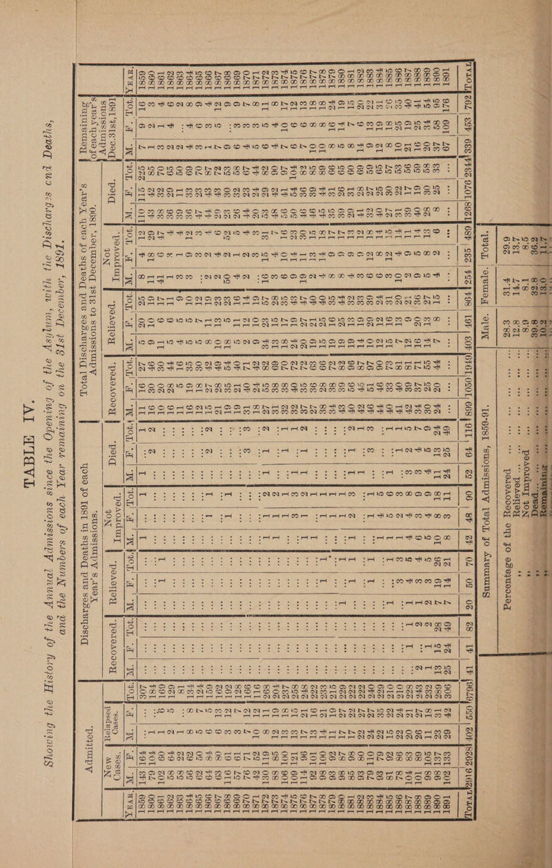 tee peed PeAOTIOY G&amp;Z | VSS | V98 06 bie Ba eV | 04 COE BO Pe Bh MO clase’ at Ue ey Mie te. gales FE GP eG NEP G Me bis ibis | SMES 908] CP | 66 | Sl] COLE T68T 8g | 46], se 192 /8 F9 |2 |F FST) 8 | 4 FH] OC | POS | ST | IL FST | 8 | OLE 9 686} 1S | €@ | LET| 86 § O68T FS | OC | 8G | OF | SZ FEL); S |G | 42) S&amp;T) FTE Se | se) 06 |S |F 16 |r |S Fs G&amp;Gq 8ST | TL | SOL) 86 | 6881 GZ | 9146S | 6L | OVP FL |G | 6 F98 | 02) OTF IZ) 26) rey 4 |b |§ FG | E&amp; 19 FF 6vGy ZG | 96 | 68 | IOLT| S88 GL Te 09 P20) 6S Pte 624. Fe 6 SE TS | 68 ore | So FS Pee ye eS 8664 1G | 0 | €8 | POLE L88T 66 | OF Fo | Se} IE GT | | OL FOC | SE) 2/218 | OF | WET | tT +o ee | eT Tt Pk OlG] Fe | GZ | 98 | 8L | 98ST SLs. F2S: | 08 Ze et | ete be.) OL) SL Pes Pee OV a To) eo) Eo 1S) PT ee OG} Ge | Si | G6 18 F SS8T 6h.) SL 4 99 |,Se OV FFE 8 19 ES | Cll CLT 06 OF | Pee ae Le ae 6G] SE | CZ | 6L €6 F FS8T S1| 6 £69) 22-28 PE 8t | St) Oo 4 68 66 } OVE 265i TS] OF FS | SE Te Pe OG Le | FZ} OLL 6L | E88T 9° F1-F 69 | 82-1 49 1 2L.|.6 | © #66. OF) FEA 28 er | CRT De GCC LG | GG f O8 | 6 | Z88T £Z- |S £09) Ie |) 6c] Sl | 6.) F | ee | SL |] 6L] 96; 99) OP Fe | Tt.) FS -e | t at GGG} GG | LI | 86 | 8 Ff ISS FLS [99 | 02.| 66 F240) 6 | 8 [bP | 9S} Ola ee 6s | ope | ep Do a gt GGG} ZG | LT | 48 |86 | OS8T OT AS FG9 oe SEALE | Gk SG. Ob GL 2 2h. 1 BE | Pe ge ee ee SIéq GL | IL | 26 | 6 | 6L8T S200 68 rr) Sy StL |’ 8 OP | Se. -SF 7-99 | Be Se Ro aE eb To S664 16 | FL f OOT|86 Ff SZST 8 5) OSS 68 SPP SL St Me OP | Te ere 29) 96) Zee | SE ee GGG} OT | SL | LOT) 26 | L281 9 |4 $28 | 96 | SF] 0g | 11 | GL EZ | 42 | 0 124 | Ge | 46S | T | tT ee Yt Yt ye SvG} 1G | LI | 96 | FIT] 9Z8T LO ON POT S| OS-ES2 1 FIG Se WO Fed eee OP) Geb: | Ee eee ae SSG} CT | SL f T@1| GOLF SZsT (OU 2.8 264 1e | O61 91 |01. 9 9 Se) 2E-) St 4-04 | 88 ee FL | te aE Pe LEG} SL | SL § OOT| SOL} FZ8T y-) 9906.68) Sr ie ri: 6 2 8S ST | S14 69 | (Se | Ie ae a Toe VOC} GL | GL f $8 | 88 | SZ8T G |9 | 2 | 62 | €¢] TE | SL | OT | 2G | &amp; | FE] 8 | SS} Le somal Se Ses! | tae Oa aA | eas 89Gq IL | 8 | 6IT|OSL§ ZLST COS EVE Pe OCHS i OL 1 OT 6 A SP PS) CL Bey ey se OIL} CL | OL | SS [2h | TZ8T © ih F249 86) Ve | Se. EL. | SE | eG Of 14 (07 | TE Bic Pons (ee es 991) ZL 14 § 14 |94 | OL8ST S | O- Fe Ze 96 4e- | Lee _ POt TTS a Or Te) Ore ee eam re Sel} 4 | &amp; | 19 |Z¢ | 698T “FO 4-89 | OC | 2 Pug |e 109 Fes |e 1 SEES Se 6b ee) gale (ae c6Lf GI | &amp; § 19 | OIL] 89ST G7 1h. a Gk SP 1-62 FO 1S eS) ST OL POP Se) To ge Eee f GOL} €T | 9 | 08 | €9 | Z98T Sot Ete EV VE ie oe ob OL JEL} Bb ep fe Sl 6 eh LP ecieere,: es 6SIT G¢ | 9 | F8 |79 | 998T 9 |&amp; 70L) &amp; | L4PU Se | Gl eee B06 eek e. we | he 72 imeee (ee PCLT LZ |G G |G9 | SO8T AOE 09. GS 19S LL | 6-16-10 Se Aes CL Or A ee as VEL} 8 | 8 § 29/99 | FO8T se, OS DAE BSP stb We Be Gr ep OTe ee ATE Bon ba oe ae Is f°} L 9 2G |8¢ | 98ST Fe Gsngr G9) 06. 96 t re eek BEL Sse Ee Seal ORE a ie eee Sikes Gol SG | 6 | 9 |8o | COST Lay 82 OL ee) Se eer Oo Pe 9 TAT § 06. 1-06 + OT 2 aS (Baas > 691} 9 | LT § 09 | COL} 198T G | L $98 | 2p | 6h 4 62 | SL | IL] 61 | OL | 6 | OV |} OE FOL EG |e | Se see hs Sti’ | T | POT 6Z | O98T |6 |4 [eee ott ou air |e fo ioo|s |ze jor) mbt | |p pe | | P| pt | [os] | | vor err) eget “SVEAPION “FT CWYIOL “TW P9OL “a 900 “HT W ‘40.1 ‘a WW WHIOT' “a lw psoa! a wysen' a won a | Wyn) a wy a | wyavag ; : ; ‘poaorduy : ; ; : *peaoidmy | ee 5 : ‘sastg | “SeSeO Se to ped JON podelpoy pete Ao0dey ooo | Be ped 40NI Poeaorlpey, fF petaaocdey pasted wan S .1BaA TOBO JO ‘06ST ‘oq ULeDEq ISTE 09 SUOTSSTULPV “SUOISSTIULP VW S,1vOX ‘peqtUIpy SULUTBULOY 8.1K Yow Jo syIVEg PUL sosreyosid (2101 Ove FO [ERI Ul SUJVE PUB SsesIVByOsSi, ‘ ‘IGS ‘waquasagy ISTE ayz uo buimovwas vax yona fo saquny ay? Duo ‘sygmaql pun scbunyosigy aur yur “umnjlisp ay2 fo buruedQ ay? aowls suoissuupp jonuuy ay} fo hiojsi AL WIdVib ay, Buanoyg
