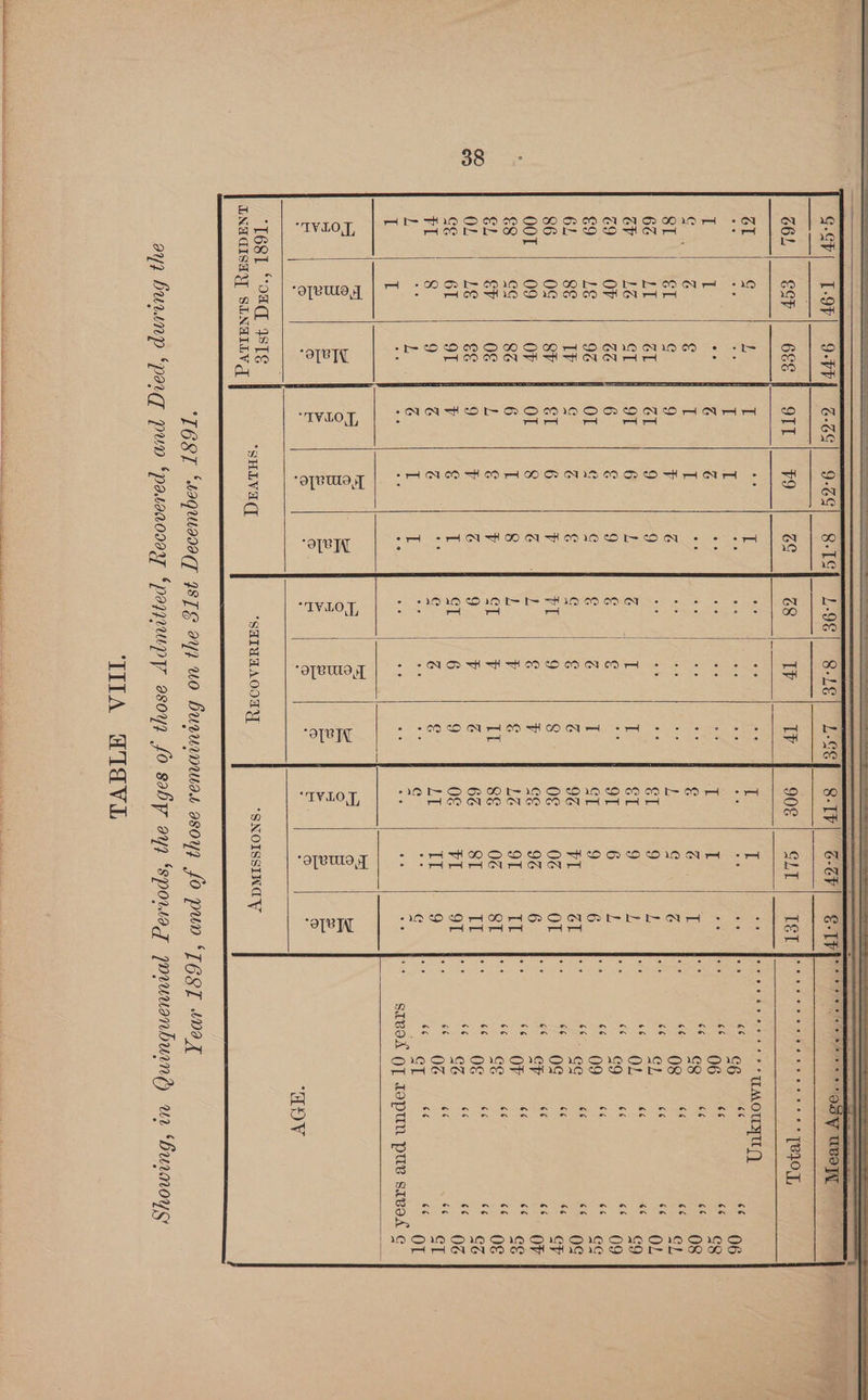 a Se aS || mh i Ca Lor) O4FT Gee) Oca) Ts] Le) Sle) Lee] GIP) oF) GTM) ay MeO, o6L | SSF | 68S — OIL | F9 ras Z8 IP Ga 908) SLT Tee or ore ean ge Gil Gc Jey I ee I oe ee ee I T ee ecoeegee i a¢ ie ry whom. oe oe al I 1 ae fe re “i a ear (3 og 06 T if ee re Cc ee eo ee ve Of T ee oe 2 06 . ‘3 cg G Z g T I oy Bg me a; e G The Fes : Pa OS ST CT ¢ 9 t g “le ae us L G CR ee , 08 . CL 6G LI oL al 9 9 a ae oe oT 9 (EG bac ange 4 i. OL ag RG, CT 9T 6 L G I I ET 9 yeas Mee bial ary 9 co | OF | Be | 6 € 9 aS g Pe i eal: Lal es 8 €9 Lg 9% OL g G ¢ z it CT 9 (a (es pee eee a Cee 6L 8¢ IP G % € ¢ g 6 9% ial ob ae ES 208 86 0g SP eT 6 f iat 9 S 0€ 0z or T° ge iz CF OOT | 09 OF OL 8 Z i ¢ T Ge 9% ae a ee ced DY €8 cfc Sz 6 i 8 i} V g Le 91 TH iO oe ia GL SP 0g L g ¥ ey v 1G 8g 0Z oe eee eee , 08 of OL ie ee 9 Y é 9 17 6 6Z ST PEs Aer ten Race Ge 61 9T f ¢ i! CT 6 9 0 ial ae ae one eae 106 val 8 9 z G oF ig j g LT TI ait BOGE nee ih a L j if iL a 3 se ¢ < ca Ni esa OT if I oO sue oe OF oe one Ue a aes Say tsi srvoxk OT Jopun pues savok ¢ ry hy eo . by ee ey hee fire et er aoe Te | Bes = 5 © 5 &amp;9 = = © 3 5 ¢ 2 ¢ : , : “TOV e Ce 1681 oak STE “SHLVA(T “SHIUAAOONY, *SNOISSINGY LNAGISHY SENALLV ee a aaa aasaaaa ‘TEST ‘waqueaca(y ISTE 942 UO bururnues asoyz fo pun ‘TEST Max ay) buainp ‘pag puv ‘pasoacoaa ‘payuupy asoy, fo saby ayy ‘sported poruuanbuen?) ur Bumoys THA WIAVi