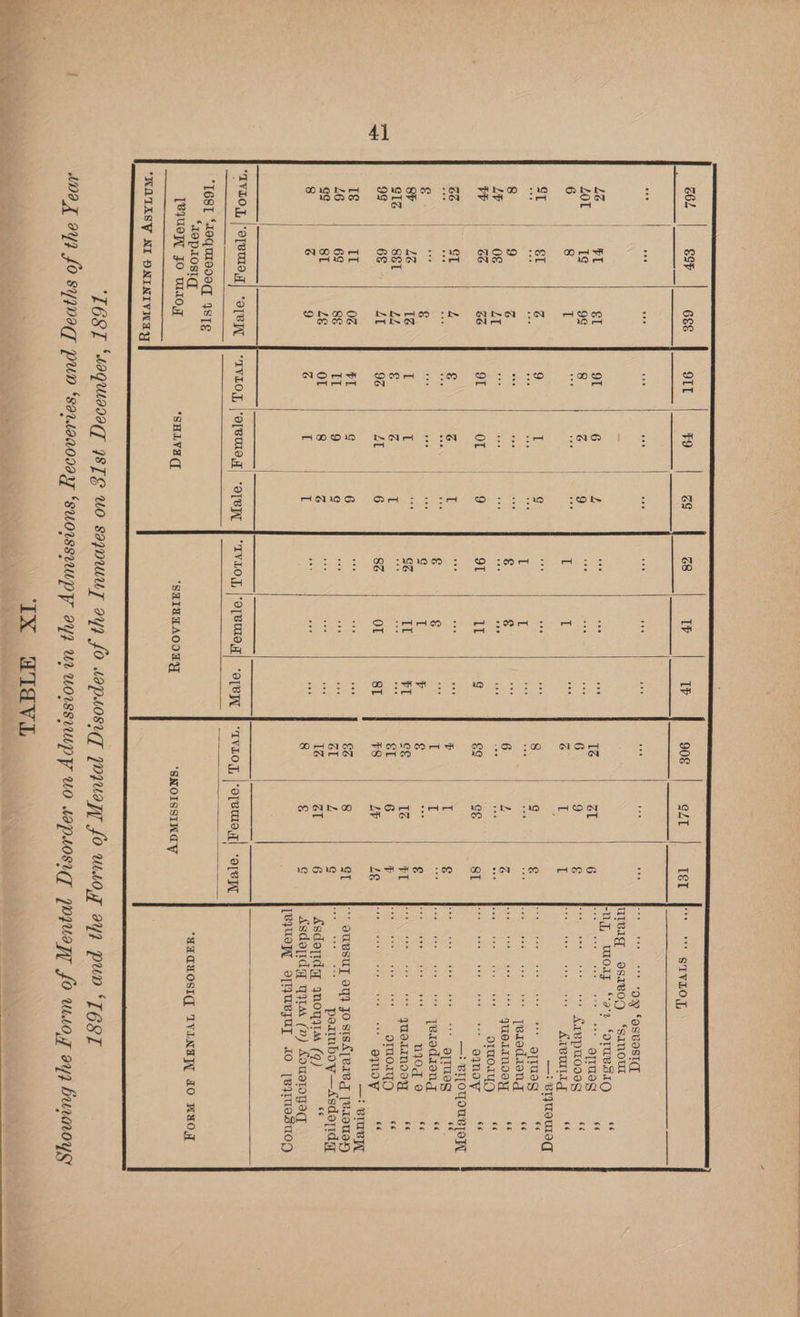 GLT LS se SO poe peo sae bee vee ‘O»” ASBosIq ulwig 9SsIvVOH ‘SanouUt “Ay, Woy “ay “orUBsiQ - Z1 6 aoe eee etme 66 9 g eS a a CR Ara action 5 £repuooeg 6é IT I se tee vee tee Axveutig ce d —: BTyUSUIEGg g eg Te ROGER CUS gl Dies i 9 f2/I 66 vee tes Scot) Odo.jgmodG = s0C jerod.ieng “6 ye Z shor ont see 32° ago NT 66 tee | wee ielby. cess) hse cael ormoryy “c cg | SI DOG VON BOOC SOCG! = OOG aqnoy 6 — BTpoyoUBleN I e Hee ee ee grTtiag I ee Ssjel= sles a0) bee) oN seiele [etodiong 66 eee ¢ var leer ama tS eee nog a &amp;e IZ al pra Sera) ee SS ROOT ‘6 6 F rae tee tee see omo1yg é LP ne see one eee ee eee ano y ce —! BIURyy 8 gt J ouBsUT oT} JO stisk[Vivg [Biguex B c : g poanboy—Asdoridy ral 6 Geckeer qnoyqyiIa (9) § g Asdopidg qa (») Aoueroyod [eyUePL epyUByUy 10 [ByruesuOD TVLOL |'OTVUMa,T| ‘ole | “IvLoy, |‘ereueg) -oTepy ‘OTBULAT| “ole | “IvLoy, bt “OTBIA “T68T ‘doqure0e ISTE ‘Lop.1osiq: [eyuePL Fo ULIO ST “SHLVA(T “SHIUDAOORY ‘SNOISSINGY ape ween BE “WOATASY NI YNINIVI Ly re ‘T68] ‘sequaoag I8TE Uo sajnwuy oy3 fo wapsosugy qojuapy fo wLog 9y2 PUY “TEST Me X ay) fo syynagy pun ‘sarsanooay ‘suorssuupy ey7 Ur woIssiULp PH UO KapLosuT pozuayy fo Uo ay? buamoysy IX Wav ‘MECUOSIC] IVINAL JO WAT