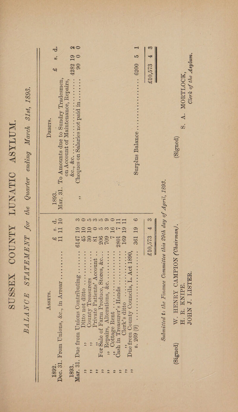 ‘O68T WV I ‘stlounoy AquUNOH Wort ong - a ee Ne oy SOTTO“ ss Ti BOO ee ee spur] s,lornsver], Ur Ysa “ 0 oj a eooeer ee eereeeoe ee reese qusy 98¥Bq109 66 «es 6 G 601 ee ereeeres OH ‘SUOlIgBloITy ‘satedoyy c¢ &amp;é GC G 90% °' ‘9% ‘se0Zg ‘OONpPOIg WAIT JO 9TBG 107 ‘ € 0 [8 ‘°° FUNOOW SpusVd o}VA _ a AMD Oesie. ee Sdornsvory, AJUNOD 4 a 0 OL CP ee eeeeree ares 0931p 4ou onuarg | “es ¢¢ Lada: SOUVTIOJUIBI, FO JUNODDW wo