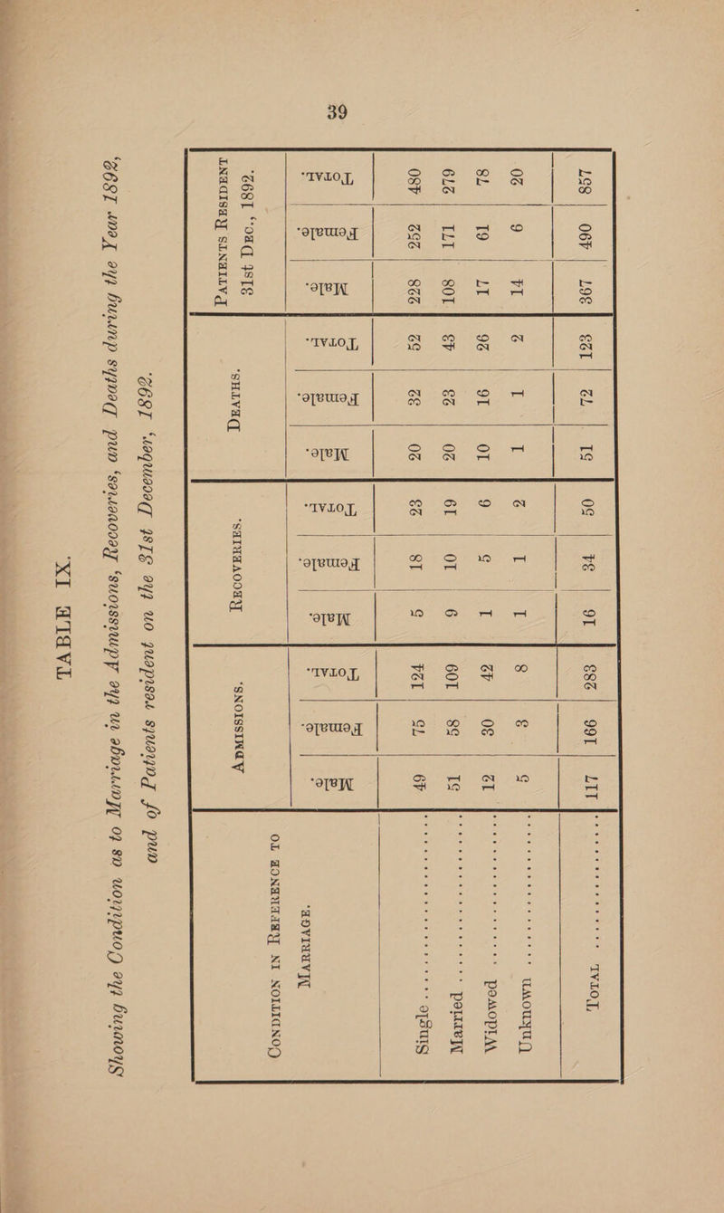 LoS |. O67. | LOS | Sch | cha tS OS v§ Sc Sa kW np gC ANSE EM 06 9 VI j T T é | Ne pee RE es EA CES ebLay SL 19 LI 96 OF OT 9 S Sy eee Noe he eran CLEA TLD LW WeOT SGP 86. OGG GE «| OL Pee ia eae dae! osr | 292 | sez] zo | ze | of | &amp;% | 8ST Bibra eth he ea tae Bile a cl vegb as ce oleate eae. 3 ©) Fe 5 5 45 B Bee ah Re eS ° ° : © ‘AOVIAUV]L OL DONAUTAAY NI NOLLIGNOS) “G68 “OFM TE INGCISAY SENAILV “SHIVA *SHIMMAOOR YY, “SNOISSING VY ‘BEST meq ayn bump syynogy pun ‘sarsoaooay ‘suoissumpy 2y72 U2 eboritwo py OF 8D UONpUoy) ay} buinoys XI WIAVL