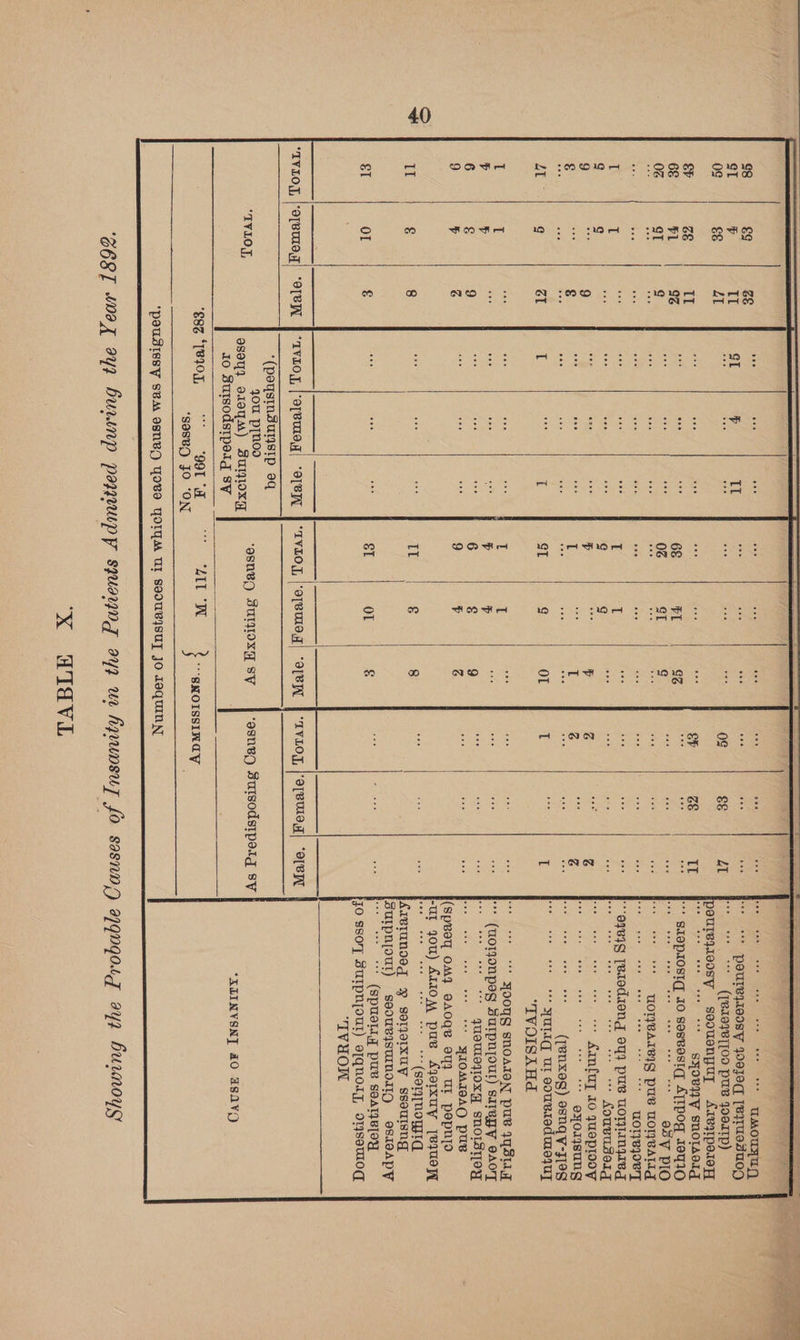 “a er wf i Te vs os pee vides aah cee pein sabe | ae wee eR OTTaRE Ny a4 SI F iat oe ra Chere * 5 ig és “1 fe + pgureqeosy qoojed [eyTuesu0N LI ee eee oe eee tre vee 0g ee LI see 060 tee (yexeye][09 pues 4091Tp) poures100sy seouenyguy Aaeypo1eH il tte aes 36 ac Age nee oF Ze It sre see ee STOBITV SNOLACIG 9z aa 500 ee 6g FL ed vee oer “+ [ SLOPLOST] 10 SoBvosT Alrpog 104310 a ee ee gate relates ae a ce ba Se, Sug eal _Atrbog, 2010 fs foe ets 5 : int tee tee vee Ses aia eae eee WOnUATETS DUS HONEA 1 a ele ae in oe “as ON eodad beeen Seok eiioak ves “ “ GOTyeqoery I fips ie 300 OP O9BIS perodaong oy} pus UorTngred ¢ ate es ie hi Aouvusolg vee p Z tee Z Rae a ie Regs * Aanfuy IO JUOPIOOWV x tg : 2 me z Sone ae Rae mae - gyorsung Ree 508 ae ie Ge ies bac ce 500 his PO ey US) SDE Oe (paeeaa) esnqgy-j19Ss on rie I tre nee see eee STOTT, UT eouBIEd MO4UT TVOISAHd vee aie pes 20% “roses SOOTG SNOAION PUB ISAT tee 099 vee oe + (uoponpeg SUIPNOUL) SIIVBy PACT aie 2b ““* qmeULe}IOXW SNOLST[OY z a ees * Hots ee ee Me IOMIOAQ PUB econ OM} GAOGB 943 UL pepnyo -Ul ou) AxI0 M PUB Agorxuy [Be UST ¢ 8 oe oes Aor Il g 8 eee eee qe see ore ** (SoTqMOWIG 5 jAreiunoeg ® SOljOIXUY ssoulsng Sulpnpour) SQOUBISMINIIID + ss10APY € 506 36c a ST Or &amp; oe ete Soom (SpUelig PUB SeATIBIOY JO SSOTT SUIPNOUL) s[qno.y, OseulOd ‘TVHOK N et ss mo t Yes) re 10 So ei eS hi G Caw FOO Ae 2) OD SO eS © §T or IVLOT, OTBULA,T) “OVW | Iva, |‘opeuteg| “ore | TVLOY, |opemag| “ofepy | “IVLOY, | eremoeg| “oreyT ‘(peysnsuystp oq ? 4ou plnoo : F : TVLOY, ase} ery) Sumioxg OSnV) sUIPOXY SV esney Sulsodstperlg sy I0 Sursodsipeig sy ‘39889 JO ‘ON F SNOISSINGY *KLINVSN] dO ASAVY ‘POUSISSY SBA OBNBO YOVS YOIYAA UI sedUVysUT JO IequInN SE ‘BEST ex 247 burunp paywupy syuowng ay, we hyumsuz fo sasnng 9q0G04g 94 buanoysy Xx oATaV