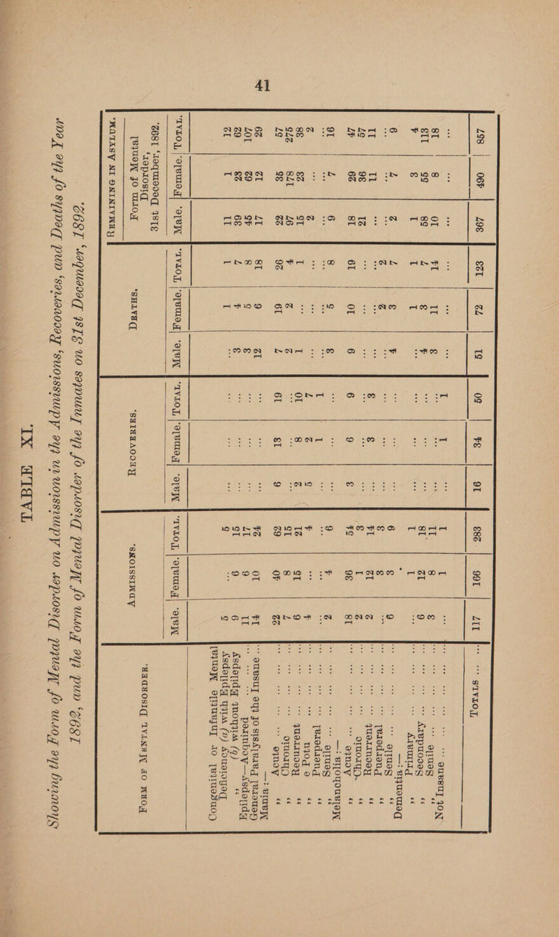 41 oe . ee gL ral 9 ove oes Arepuodeg ‘< a “y tae iE IT f ¥ Aveulig ah g € PL él Z eee quetmoey SS 6 9 € Fg 9¢ 8I cr LS Saae — BILOPOUBaW I it see ae ee [Btedieng se y G g ¥ ine F a njod 2 + OL g Zz IZ cL 9 Men Mie tian Sateist mt vinta quetinoey 66 Ana Foc cL 8 l Bars eal piers ormoayg “é 61 1 i) co OF ad emoy —? BIURyy “IVLOY, |'O[BUIO,T| ‘OTB | “IVLOT, OVAL) “ore | IVIOY, |orwarag| “opeyy | “IvLoy, |opemog| ‘ore ‘Z68I ‘loquiedeq ITE ‘1epLOsig, [eyueP, JO WIT SHLVEQ “SHIUDAOOAY “SNOISSINGY “HOTASY NI PNINIVNAY