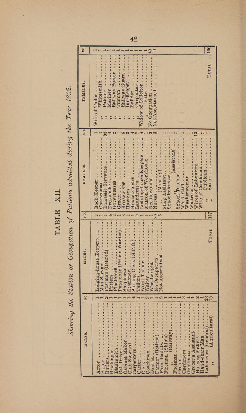 bee  LOWOTTOS JO MOPEM FH giodeey esnoy-suLspoy fT [OUI POOM a ‘ees eo deecsece tee requed1e9 Deiecmoses ee eecere veceeeves sossorpuNney ¢ secieerosscwe So sips siele aipiaisieiehie/aie see aies SLOTIV], it ee seers TATUETSOTTU MA 66 Mp jonsenene cee cere cas UBUIOMIBYD | T ses seneceeesereeeeeereccees qJUBAIOG-UBL Ea eas sone JOEL FO OFM PL fot tie sodeay-yoog Zz treeeseeres 19d 903] esnoy-sulspo'T Tc rene nae nee ses es COoL “2%