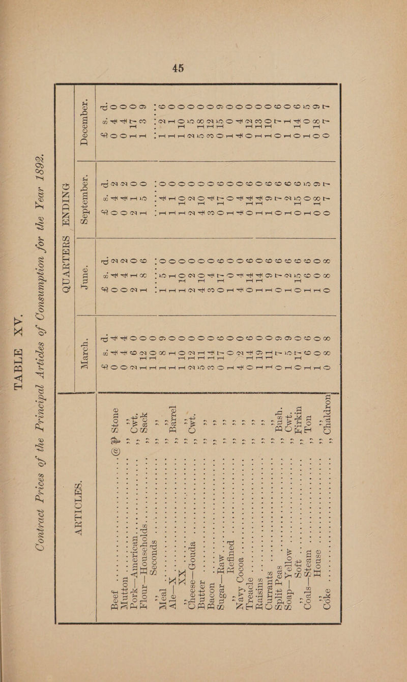 LL 0 LoL. 0 B= 90 pee a 6 3120 es a GOS <f Os ae Se ES | 9 tI 0 me 9° ST. 0 OF OU | eee ieee | Cee ee) ok 0 OL 8 ea! | ae | 9 104 —) BG. od Bem ef 0-711 Deo OraceO O° F120 9 FIO 0 F P ey ae Oa ov COT OO OOS 6 Sf 0 9=L1 9 9- LT 0 0 6 € Oreos Ora OS Pe O VEY 0 OLY a6 2767 OK 5G: 6 O: OLE @: OTT 0. OF G. Exek Ce a | Ort 9 \c-T ae oe ONG Shae ene | oie 9 88. ok O. LTE GEG OS 0 Te@ I a Se eee er awed | abe bee oiV 0 = ae ya ee 5 a ie *TaquIea(T “roquteydeg ‘oun . mpHtHtODOMROSOOCOSOODOTOOSCOAaADRPMSSOM st re ret ro ROONARAAHRANMOMOnHORTFMONnOCOHHO “Youryy ONIGNY SUELIVOD worpreyy “ Uoq, uryarig *‘ GMO 6 “gsr -*< (a9 €¢ ce ¢é (a4 (a4 66 (a3 6¢ (a4 (74 a4 Gé (a9 (74 C6 “9M ce an AS c¢ yorteg ‘‘ (a4 (a3 ai: ce yowg ‘S aM9 (3 (a9 ce eenevee @ 4s ¢ es a40O osnoyy S UIlBIIgG—STBOD se Se Ssh OG és rs * MOTTA A —devog eeeerrre svog qypdg SJUBIING, SUISIVY * gpoRedy, WT AOSS* * BODO LABAE e10) “elie pougey ce Ce oly ec MBY—IVSNG sees oORg TOFIN, Bpnoxy—asa0y) Wukela! @) ela ene xy ia ame Garg) Peer e eee Tag Sptloveg - Ce a) Ome i) Sec} Ue e) 0. See” or epee a Ne 6) © ane et 6 <6 woyN]L Seo eee ‘AX UWTaVi