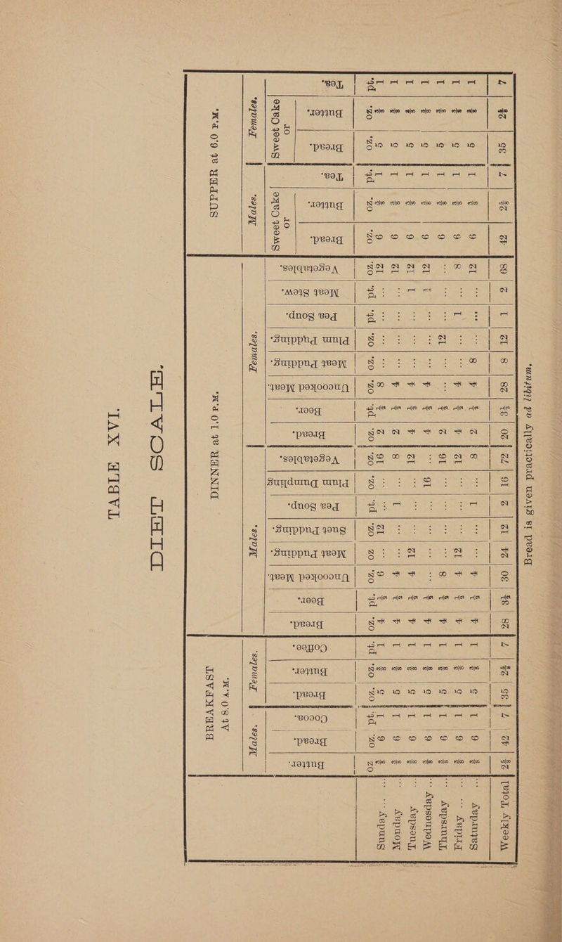 eo TL, | a Seetnastesea is ry ® e 8 4 e  moo erloo cele sajco enon mice ealeo i S | 's zoyng | 8 ai =| 2° &amp; pweoig onc) 1D 20 20 20 10 8D aS 8 mM = 29 J, | ag Seda | ~ roll ee Es iS i Ny cal moo elon aloo elo arfoo enfoo un|20 =) sis 197g eo I nN oD) S OF oO : = peoig NS 6S Oud cS) cS <5 a ™M RISE SES ES A PB RSS TS RTT ESOT VS IP TTR TES INES TO SIE SEI OS TPIS A EY SE STEPS ATE EILEEN eopigese, | 88 8 le Ae “MOS POT. | Shee Beets : | a ‘qd ¢ eure La) * | Coal nog veg aoe a &amp; | Ssurpprg uma | S s a = pe ee es So ee! yeow | S : 2 | Se ‘1BO poxooory | SCO RL See ae Sed | ee | = “100g | 45 dict dict jet eifed ick ict, rife | is 4 2 *“pBoldg | NNN THEN TN S e : | Se ‘dnog veg Ne ee | {| Surppna yong | SX a S | Sy | Surppng 19 | S ey a | a ‘eo paxoooug, | Ne x xt co <x | S ° qeog | = dice let ice lee riles ca lcs | as “prorg | St Se % a 8 ° Ioyng | N alco eploo cofeo anja eajeo” or|oo also | a si Z Fy oe 1D AD 19 29 20 10 |= 19 s < peoig Sl aS i) SORE ry STAT RS OE A ELT LT averse: (@ 6) a ma 4 0 — eo Sh Se pO = “peorg NO DOD SSO a S| | “79}90 q | NY m2 e]00 er]00 eafeo en|00 eajoo_ea|oo ae i (@) Tuesday Wednesday ... Thursday Friday Saturday Weekly Total