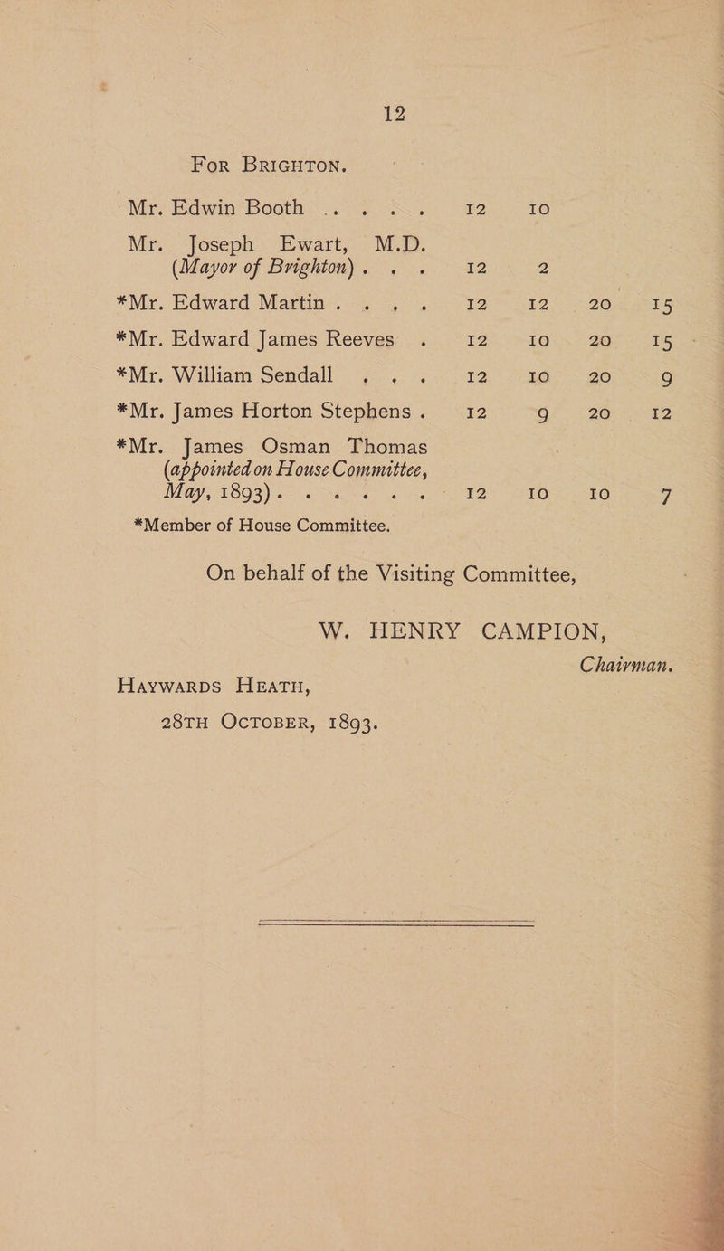For BRIGHTON. Mr)-Edwin Booth? i. i SS, 12 10 Mr.. Joseph Ewart, M.D. (Mayor of Brighton). . . 12 2 *My. Edward Martine. 4 5,&gt;/,° 12 12 20 15 *Mr. Edward james Reeves. « . “12° -40..* 9@5- 215 *Mr. Wiliam Sendall 32... .; 12 EO. Zo 9 *Mr. James Horton Stephens. 12 oie oo ae *Mr. James Osman Thomas (appointed on House Committee, WAG) TOO 8 Ye « sos ae oh a ee 1Oras AG a *Member of House Committee. On behalf of the Visiting Committee, W. HENRY CAMPION, Chairman. Haywarps Heath, . 28TH OCTOBER, 1893.