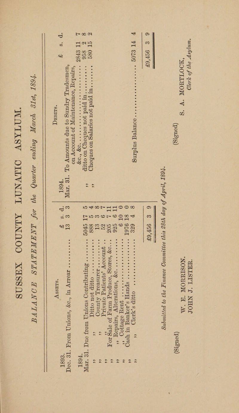 -unjphsy 32 f0 YA) MALSIT “£ NHOL ‘MOOTLLYON “V ‘S ‘NOSIUUNOW “AH “AV (peusig) (poustg) “FEST “uid fo hop 18g 82Y2 saIpUUoQ aOUDULAT 9Y7 07 pazzUgny 6 § 9SF6F 6 &amp; 9SP°6F - FI €10¢ ieee Seed eneess Ass GOuyIEg SHIGIMG 8 V 66E A Ae a A a 0FFIP § YAt9TD - is 0 ST 9L6I eecoeeecososesens spuey S$ ,leyueg UL YsvoO a3 0 OL 9 eoeoereseoe orc er ee ee eres quoy 93v4109 6é 66 TL oO. CCR Rs ‘StmOT]BIOI[TV ‘satedoyy 66 66 ILL GOS °°°0R ‘sor07g “oonporg WIB,T JO 9[BgG IOF os L 9 GG °° JUNODOY SJUST}VT OFA _ 7 © ©. (cf coesee sees OINSROLT, Ayunog 66 &amp;6 Z SLosg ‘cc 't*Urpredqousomepeg uosonboyQ = pS seg frente ets 09st 40m OIG ig i 8 Z 8g “°° '***** Ur pred you senbeyD wo 0941p G LI GhOG ‘°°’ SUTQNQTTZUOH SMOTU{) WoIF ON “TE “AVY L IL &amp;F82 sigh ewer cies S616 Ss Wi0ig t78 be PNG 9 Sa 6-999 FEST ‘satedoy ‘oouvtiozurey, JO JUNODDW wo ‘uausepery, Arpung 0} onp syUNOULY OF, “Te WL | € E ET tt! TworTy Ur “oy ‘stomp Wor “1g “ood ge ee “V68T ‘p's F “S68T *SLICA(T “SLESS VW T68I STE Yyounpr Surpua sajumneh oy2 of INAWHLVIS LAONVIVE ‘WOTASVY OILLVNOT ADINOQOO XUSSOS