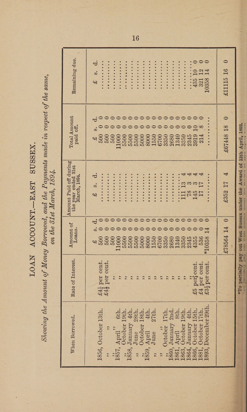wT OFT Fae IMEC AGO sk ATIC i) 8 0 81 8 OT 0 éL [é&amp; OL S&amp;P ° eoeeoee @eeeeovesn eoceCeaeo ce @eoeeee oe eeeeeeveease @eooeveveeoe @e Bl ae -Oocococooococoecco]o 8 co) ‘onp SUlUIvUOYy OVET 0896 OSE OOL9 OSST 0008 0004 00S¢ 00g¢ 00S OOOTT 00g 00¢ 00g oe ee LI GS€F O FI V9S8LF PI 8SE0Tx 9€¢ Shh CVSS OSEE OFEL 0896 OSes OOL9 OSST 0008 0009 009g 00g¢ 00g OOOTT 00% 00¢ 00¢ F @eeece maeesesssessesessesseeseeee eS So OO ooo Cle eee Se Ciele 3 § “SuUBO'T jo yunowy “XUSSNS “queo xed 2 ‘quod 10d FF “qu00 fred GF 6¢ 6¢ c¢ 66 66 cé 66 (7) “qU190 Ted 95 ‘quoo rod fp¢ 196 Loqums00qq ‘EST UILT 19qQ0}O ‘ASST UIST 1040290 ‘998T ‘Uy Arenuee FggT UIGT 19q0990 “E98T 118 = adv ‘T98T ‘pug Arenuve ‘o9gT MALY 090900 66 “UTLG ao 2 Quis se ‘Ur = INdy ‘eceT ‘UIBT teqopg =“ WIS om Ou ‘iIyp Arenuve ‘QegT YI6T ToqowQ TOO Esty Get ce ¢ UIET 190490 ‘9CgT *pomollog Wey