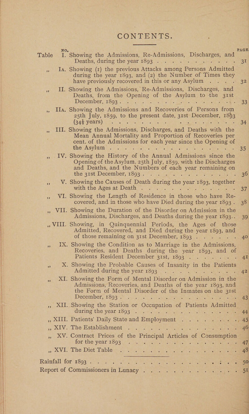 CON TENTS: Deaths, during the year 1893 during the year 1893, and (2) the Number of Times ea! have previously recovered in this or any Asylum Deaths, from the Opening of the Asylum to -the stg December, 1893 . Showing the Admissions oH Raeveriss of pebede me 25th July, 1859, to the hie ie date, ie December, 893 (34% years) : Mean Annual Mortality and Proportion of Recoveries per cent. of the Admissions for each year since the Opening of the Asylum Showing the History of he ee Adinfeeion’ since the Opening of the Asylum, 25th July, 1859, with the Discharges and Deaths, and the Numbers of each hss pena ains on the 31st December, 1893. with the Ages at Death covered, and in those who have Died during the year 1893 . Admissions, Discharges, and Deaths during the year 1893.. Admitted, Recovered, and Died during the year 1893, and of those remaining on 31st December, 1893 . Recoveries, and Deaths during the year 1893, and of Patients Resident December 31st, 1893 Admitted during the year 1893 Admissions, Recoveries, and Deaths of the year 1893, and the Form of Mental Disorder of the Inmates on the Sts December, 1893 . during the year 1893 for the year 1893 The Diet Table PAGE, 31 32 33 34 33 43 46 48