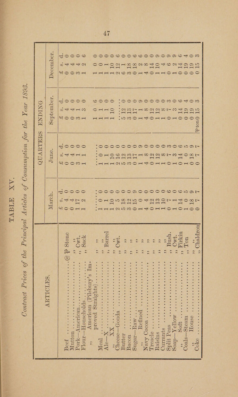 Lira Se BOODOD DSDODOHDOCODHOORBORAONOM AHAHHN COCHONHDODNDHOHONHSD ao wr ROOMA KRPHRNnATANOMONnHONnNHONHnOCS *LOQULIO8 (TL € ST Oud Lo pia ce) O--6EO 6 SE20 eto LeU, F< 6OE-0 S220 FE irae Re 9 27E0 99 -VEQ 9: TER OLE KE Uae ew | QO: ENE e-L 0 ae a, Desi: =O OF Sit 0 - Sek O20 aes eat Q=crt a ie 0 GLO 0.-¢L_0 O°61.0 0: SF O-8e7% Ot, i ame | Ore ee OE i es | Q--LE O 0: LE 9 Gre SEO 0 SI §&amp; 0 ST sé Orcs 0 GL ce OSE our omennas 0 9LZ Ones re | O-- ORF 0; OFF ae ee Oi Ue Sia OF bik 0-054 OO rt OG a Soaernyo Sato a iM Sea Oe bore E OG -F Sa) Maa O° Ts OSL0 1 C-7 0 O70 G27 0 OF 0 On P rl) Oe Pee 2g Se eS a @ etiuers 3 ‘raquioydag ‘oun ore ONIGNE SUMLIVAD uo y, img “440 “ysng 66 66 66 (73 66 66 ee 66 “FAK oe ported 66 6 98S chee 66 66 6é 66 6c 66 sé (a9 eee eee Pes GORE Gc OSG BS Hae (ci @ @ 09 ge) o 6 © e pe ele esnoy oe Seas bee ae ee gree LE WBIIS—S[BOD) Cee qJog Se shovel suvmpiteae cere weeiete MOTIa A —deog SOO Id 6 Co GOD GAO UG svog q{dg ha N aC OR Rey Vac slay Witten dele 5 4 eam 0S TINE SES A Cote EES eS BODO AGRE NT eee ee erent eroe pouyoy ee noe I Pet lm ree SPAM Me ne wees Fa Ogee, spews case a Neon ais Slee st ea ey eam ae Yah SURE Bpnory)—o9s904K) eee errr ere eer ere eserves res ce sua renee tees en per ecer es yore OSG 17120 ‘eres (squeteryg posord een ve Sployosnoy—anong ©, (6: <0, [0) 6, 6) 9).0) 8.8) 0 6 “TROLLOTL YY — 310 Ces tee ets cower esses. GORANI ET ‘SHTOLLYV AX WIV