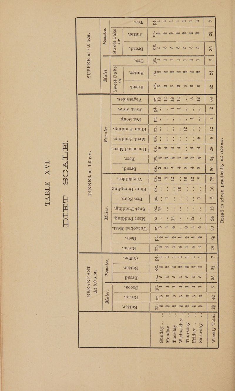 8% | 1e10.L APIOOM ‘HV 0'8 TV