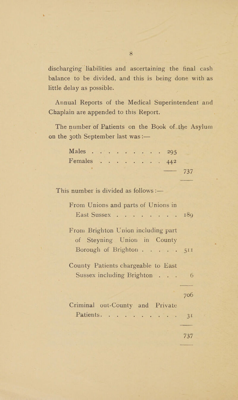 a) discharging liabilities and ascertaining the final cash balance to be divided, and this is being done with as little delay as possible. Annual Reports of the Medical Superintendent and Chaplain are appended to this Report. The number of Patients on the Book of.the Asylum on the 30th September last was :— Males? si ee Wee we 205 Pemales: “s) .s005 Sy cearees eae cout This number is divided as follows :— From Unions and parts of Unions in HASt SGUSSER Ui coke 2 aca ee ee From Brighton Union including part of Steyning Union in County Borough ot Brighton... 0x jad County Patients chargeable to East Sussex including Brighton. ... 6 706 Criminal out-County and Private Patients 2). SS ae serene