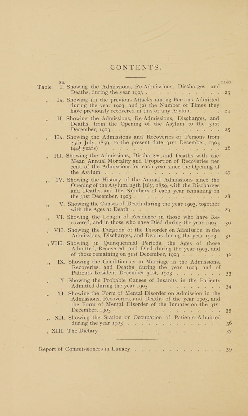 TL. Pee Cn CONDE NTS: Showing the Admissions, Re-Admissions, Bele and Deaths, during the year 1903 . Showing (1) the previous Attacks among Persons Aauel during the year 1903, and (2) the Number of Times they have previously recovered in this or any Asylum : Deaths, from the a of the eae to the a December, 1903. : Showing the Admissions — Recovenee of Beene a 25th July, 1859, to the aca date, sre December, ee (443 years) Showing the neice Dieciieiieds: a Deaths veh a Mean Annual Mortality and Proportion of Recoveries per cent. of the Admissions for each year since the Opening of the Asylum Opening of the Asylum, 25th July, 1859, with the Discharges and Deaths, and the Numbers of each Des eee on the 31st December, 1903 . with the Ages at Death covered, and in those who nave Died during the year 1903 . Showing the Duration of the Disorder on Admission in the Admissions, Discharges, and Deaths during the year 1903 . of those remaining on 31st December, 1903 Recoveries, and Deaths during the year 1903, and of Patients Resident December 31st, 1903 Admitted during the year 1903 Admissions, Recoveries, and Deaths of the year 1903, and the Form of Mental Disorder of the Inmates on the o December, 1903 . during the year 1903 The Dietary PAGE. 23 24 25 26 27), 28 33 34 Be) 308 37