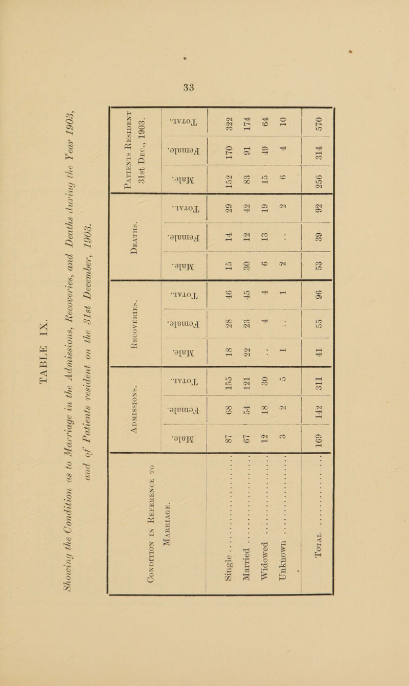| OLS | VIE | 996 ial | Oot ee EOE rae Oe eae eee NS ee | i Noe oOo HOG GOGO 66.40 OC RS Za ele Gore UAOTLYU £9 | 6F | Gy QT | EL (Get Os J0)'s’ ee “a, © ee) © 6 16. 6) 6 6 POALOPT AA, Pt) 16 | 8 vg | LO i tag 0 Ge EO ReREES Ty, Ze OLT GT Beat SEC om Sees. wea ‘** OLSTIg | | = AM ee a ae a ee j=) os} | mal 3 | Ss Lae i=) pe) =) | » > = a a5) ee eS aa ? ai : ; OA “COVINA AL OL FONAUTTAY NI NOLMIGNOO “S06T “OFC ISTE Sea “SHALV ACT “SHTMAAOOWY, “SNOISSINGY LNACISAY SUNALLV Renn a ST 2 ES ES PT ES IE I CPUS EP BR ST ESCA GS ‘SOG “vaquisseg?: q8S[G 2y? WO quaprsas spuayng f0 pun ‘EO6T 9X ay) burunp syywaqE pun ‘sarsaaonay ‘suoissuupp oy) mM abmimpy 02 sv uoruripuoy ey, buamoyy “XI ATA VE