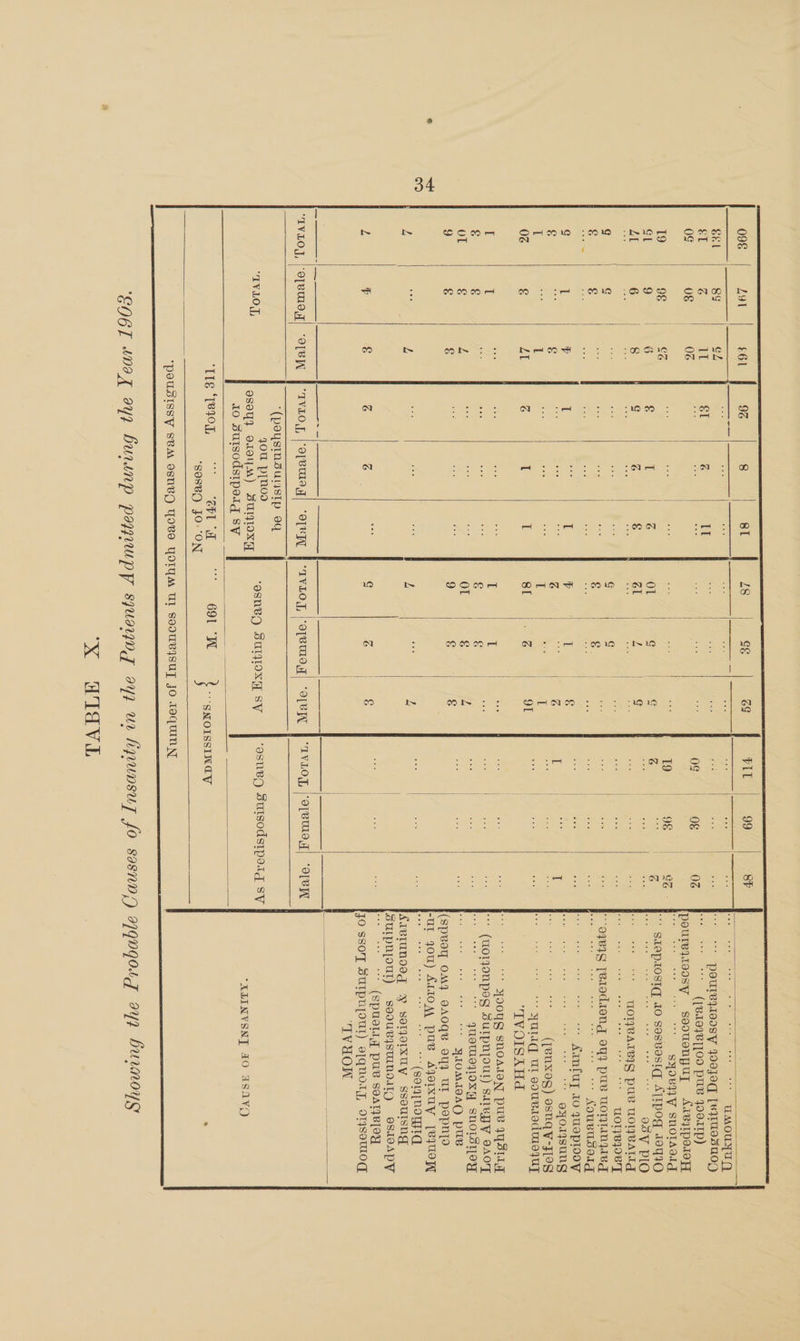 Suis STP Ge ph pe a SCN EGHN Tao RRC ea) Md UMOUNUQ re tre ve posuleyloIsy JoJo [vyUesUO;) 0g | oe | 02 Sy es (TeTOFe TOO pms 4ooatp) | eT 6 Il &amp;I G Il ea POUTBILOOSY _ Seouionguy AreyIped9 HL CZ - “* SyoBqP VY SNOTAIId Z * SLOPIOSTC 10 sosvasi( ATpog. 19490 a gee 998V PIO TOYBATEIS pus UOIBVATIg ae eee eee see wi Ake aUAXS A UOTBIVV'T || pe: Srp on) a Ye ac OyVIS erodtond oy} pus WON AAvT é can Bon ae Aouvuseig ics tee ae ag tes * Aunfuy LO FUOPlODV | er T eee eee wae wae tee . eae ayorjsung ee eke er ie ([euxes) esNqV¥-Fl9S I pnd. ||| G0 ace hres os SULT UL souBledmeyUy IVOISAHd cod pod 200 a0 ooo oe a ee ats ss SOOUG SNOAJON PUB JOST . tee vee vee cee lene, a * (WOIZONpEs SuIpnpoul) suvwgy e2Om “* quOTUOPOXY SNOLSTLOY | YIOMIOAQ PUB | (Spvoy OM} OAOQB ayy UL pepnto | “uy ou) Ax1O MM pus ‘AjoKy [BIUS TT ot =a BPE :  ** (gO1Lq]nOTgId | Aqewunosg VY soljorxuy ssouisng SUIPNLOUL) sa9dUBISTUNDITD osS1OAPV | Bo A DOC Yat ss oss = (SpUelly PUB SOATIBIOY | JO SSO'T SUIPNOUL) s[qnody, IySoMOd | TVHON ol or : OD S210 Helin n) rs aN £19.10 10010 2 P26 lon - DeNA 1; wo ee oO I~ I~ Y ie LY eee ae “IVLOY, OTVMAT| “OTB | IVLOL | OVA] “OTK | IVLOY, | opemoy) “ol VN “1VLOY, |'O[VU9,T| “OBIT ‘(poysInsunystp oq 4ou p[noo QS0Y} BLOM) SUIQIOXH 10 Sutsodstpelg SV ‘SosBy JO. ON ; “TV LOL, ‘OSNBO SUIJIOXW SV ‘asneg sutsodsipeig SV “KLINVSNJ JO asavg ‘POUSISSW SBM OSNBO TOV YOTYM Ul soouVysuy Jo LoquInN a ‘COGI max 2y) burunp poyuupy syusyng oy) ws linumosuy fo sasnny 9qnq04q 9Y4 buanoyy xX GQidve