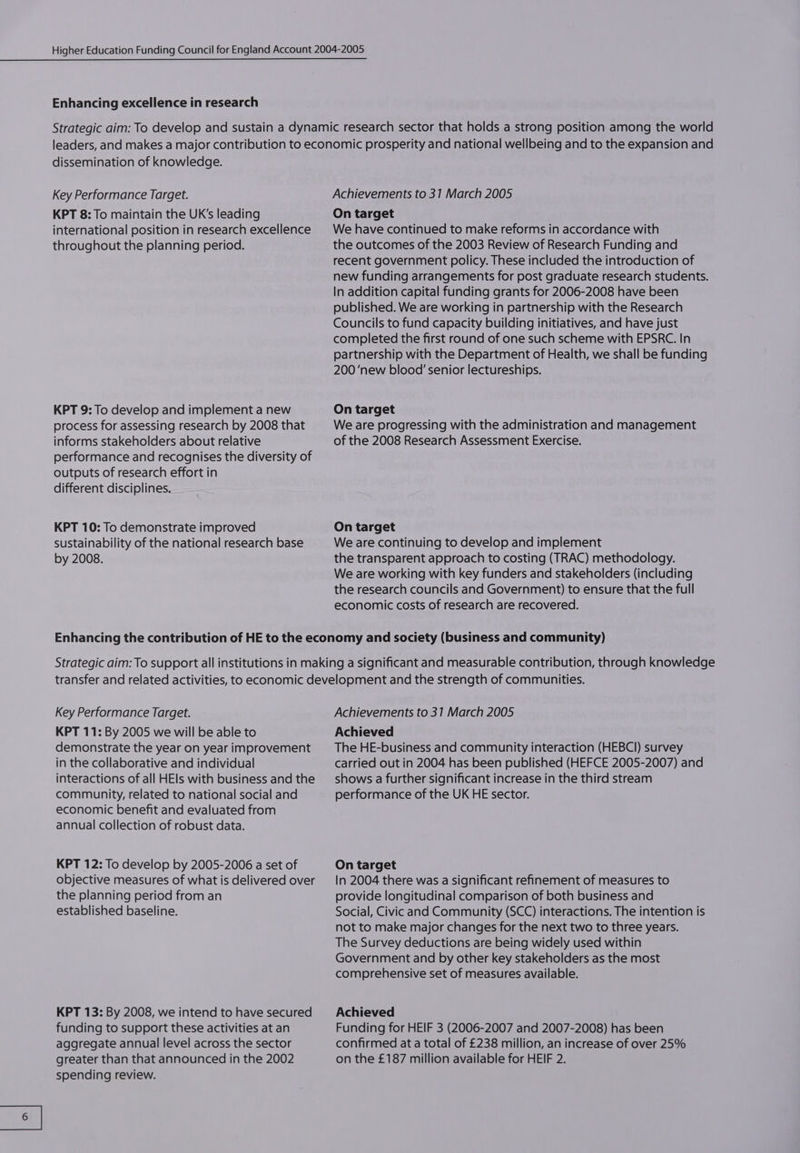 Enhancing excellence in research dissemination of knowledge. Key Performance Target. KPT 8: To maintain the UK's leading international position in research excellence throughout the planning period. KPT 9: To develop and implement a new process for assessing research by 2008 that informs stakeholders about relative performance and recognises the diversity of outputs of research effort in different disciplines. KPT 10: To demonstrate improved sustainability of the national research base by 2008. Achievements to 31 March 2005 On target We have continued to make reforms in accordance with the outcomes of the 2003 Review of Research Funding and recent government policy. These included the introduction of new funding arrangements for post graduate research students. In addition capital funding grants for 2006-2008 have been published. We are working in partnership with the Research Councils to fund capacity building initiatives, and have just completed the first round of one such scheme with EPSRC. In partnership with the Department of Health, we shall be funding 200 ‘new blood’ senior lectureships. On target We are progressing with the administration and management of the 2008 Research Assessment Exercise. On target We are continuing to develop and implement the transparent approach to costing (TRAC) methodology. We are working with key funders and stakeholders (including the research councils and Government) to ensure that the full economic costs of research are recovered. Key Performance Target. KPT 11: By 2005 we will be able to demonstrate the year on year improvement in the collaborative and individual interactions of all HEls with business and the community, related to national social and economic benefit and evaluated from annual collection of robust data. KPT 12: To develop by 2005-2006 a set of objective measures of what is delivered over the planning period from an established baseline. KPT 13: By 2008, we intend to have secured funding to support these activities at an aggregate annual level across the sector greater than that announced in the 2002 spending review. Achievements to 31 March 2005 Achieved The HE-business and community interaction (HEBCI) survey carried out in 2004 has been published (HEFCE 2005-2007) and shows a further significant increase in the third stream performance of the UK HE sector. On target In 2004 there was a significant refinement of measures to provide longitudinal comparison of both business and Social, Civic and Community (SCC) interactions. The intention is not to make major changes for the next two to three years. The Survey deductions are being widely used within Government and by other key stakeholders as the most comprehensive set of measures available. Achieved Funding for HEIF 3 (2006-2007 and 2007-2008) has been confirmed at a total of £238 million, an increase of over 25% on the £187 million available for HEIF 2.