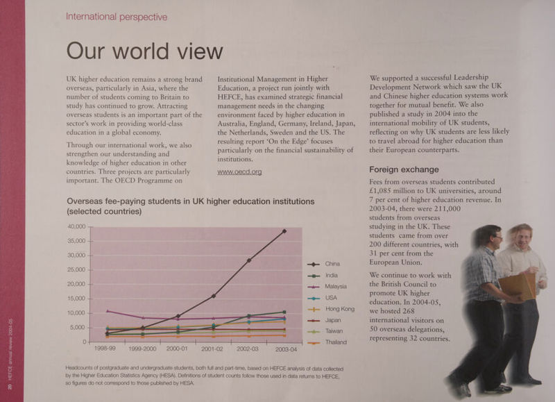 International perspective UK higher education remains a strong brand overseas, particularly in Asia, where the number of students coming to Britain to study has continued to grow. Attracting overseas students is an important part of the sector’s work in providing world-class education in a global economy. Through our international work, we also strengthen our understanding and knowledge of higher education in other countries. Three projects are particularly important. The OECD Programme on Institutional Management in Higher Education, a project run jointly with HEFCE, has examined strategic financial management needs in the changing environment faced by higher education in Australia, England, Germany, Ireland, Japan, the Netherlands, Sweden and the US. The resulting report ‘On the Edge’ focuses particularly on the financial sustainability of institutions. WWW.OeCd.Org (selected countries) 40,000 35,000 30,000 25,000 20,000 15,000 10,000 —>+—+--+$ ++ 5,000 0 China India Malaysia USA Hong Kong Japan Taiwan Thailand meet! ttt so figures do not correspond to those published by HESA. We supported a successful Leadership Development Network which saw the UK and Chinese higher education systems work together for mutual benefit. We also published a study in 2004 into the international mobility of UK students, reflecting on why UK students are less likely to travel abroad for higher education than their European counterparts. Foreign exchange Fees from overseas students contributed £1,085 million to UK universities, around 7 per cent of higher education revenue. In 2003-04, there were 211,000 students from overseas studying in the UK. These students came from over 200 different countries, with 31 per cent from the European Union. We continue to work with the British Council to promote UK higher education. In 2004-05, we hosted 268 international visitors on 50 overseas delegations, representing 32 countries.