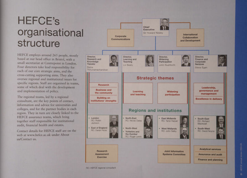 HEFCE’s Structure HEFCE employs around 265 people, mostly based at our head office in Bristol, with a small secretariat at Centrepoint in London. Four directors take lead responsibility for each of our core strategic aims, and the cross-cutting supporting aims. They also oversee regional and institutional issues for specific regions. Staff are organised in teams, some of which deal with the development and implementation of policy. The regional teams, led by a regional consultant, are the key points of contact, information and advice for universities and colleges, and for the partner bodies in each region. They in turn are closely linked to the HEFCE assurance teams, which bring together staff responsible for institutional audit, financial health and estates. Research and Knowledge Transfer Rama Thirunamachandran Chief Executive Sir Howard Newby vf Laure ‘Director, Director, Director, Learning and Widening Finance and Teaching Participation Corporate Liz Beaty John Rushforth Services Steve Egan Research Business and the community Building on institutions’ strengths e London RC: Robin Jackson Strategic themes Leadership, governance and management e South-East RC: Richard Blackwell e¢ East of England Contact details for HEFCE staff are on the RC: Derek Hicks web at www.hefce.ac.uk under About us/Contact us. RC: HEFCE regional consultant North-West e Yorkshire and the Humber RC: Roger Lewis e West Midlands RC: John Selby ¢ South-West RC: David Noyce HEFCE annual review 2004-05