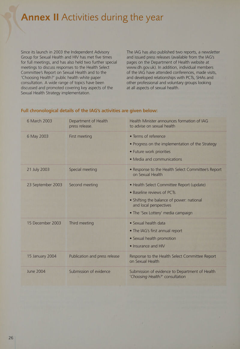 Annex Il Activities during the year Since its launch in 2003 the Independent Advisory The IAG has also published two reports, a newsletter Group for Sexual Health and HIV has met five times and issued press releases (available from the IAG's for full meetings, and has also held two further special pages on the Department of Health website at meetings to discuss responses to the Health Select www.dh.gov.uk). In addition, individual members Committee's Report on Sexual Health and to the of the IAG have attended conferences, made visits, ‘Choosing Health?’ public health white paper and developed relationships with PCTs, SHAs and consultation. A wide range of topics have been other professional and voluntary groups looking discussed and promoted covering key aspects of the at all aspects of sexual health. Sexual Health Strategy implementation. Full chronological details of the IAG’s activities are given below: 6 March 2003 Department of Health Health Minister announces formation of IAG press release. to advise on sexual health 6 May 2003 First meeting e Terms of reference ¢ Progress on the implementation of the Strategy e Future work priorities e Media and communications 21 July 2003 Special meeting e Response to the Health Select Committee’s Report on Sexual Health 23 September 2003 Second meeting e Health Select Committee Report (update) e Baseline reviews of PCTs e Shifting the balance of power: national and local perspectives e The ‘Sex Lottery’ media campaign 15 December 2003 Third meeting ¢ Sexual health data e The IAG‘s first annual report e Sexual health promotion e Insurance and HIV 15 January 2004 Publication and press release Response to the Health Select Committee Report on Sexual Health June 2004 Submission of evidence Submission of evidence to Department of Health ‘Choosing Health?’ consultation