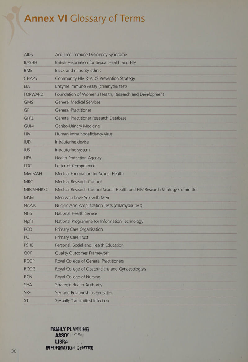 Annex VI Glossary of Terms AIDS Acquired Immune Deficiency Syndrome BASHH British Association for Sexual Health and HIV | EIA Enzyme Immuno Assay (chlamydia test) FORWARD _ Foundation of Women’ S Health, Research and Development. = aoe ee naan prin i oO ae ~ General Pears eens make ae aE ORM ee ee ee ee ini itaonnnpenlcsiiaiedincn epi ack eer rae melee 0) ee scjuhectinnntiitnancnemnii attest tet eee ese TERN ks etisihinnailntiatinatnincinnanbieinh aca TCE RE, — sm imine em ne ren aes Poesia rane) tinny ee e e tea eye + Letter o' of Competence ec ralhdatien = eel Heath sttiniinnaninnatinasiionttitantinity lntae WSMV ERR ret cs nnn Cm a cSHHRSC oe ae | Resea - spall Heath and HIV (cs Se ry, maT V TIRE NR a= fs iti Sa os ete ie eee a etn inns et St Se NHS National Health Service is ae: “National magevine fe: aeomivah Fehon) smn il cil ee PCO Primary Care Organisation BT Primary Care Trust PSHE Personal, Social and Health Education. QOF Quality Outcomes Framework RCGP Royal College of General Practitioners RCOG Royal College of Obstetricians and Gynaecologists RCN Royal College of Nursing SHA Strategic Health Authority SRE Sex and Relationships Education | ST Sexually Transmitted Infection FAIAILY PLANNIRG ASSOF 7 LIBRA INFORMATION CENTRE