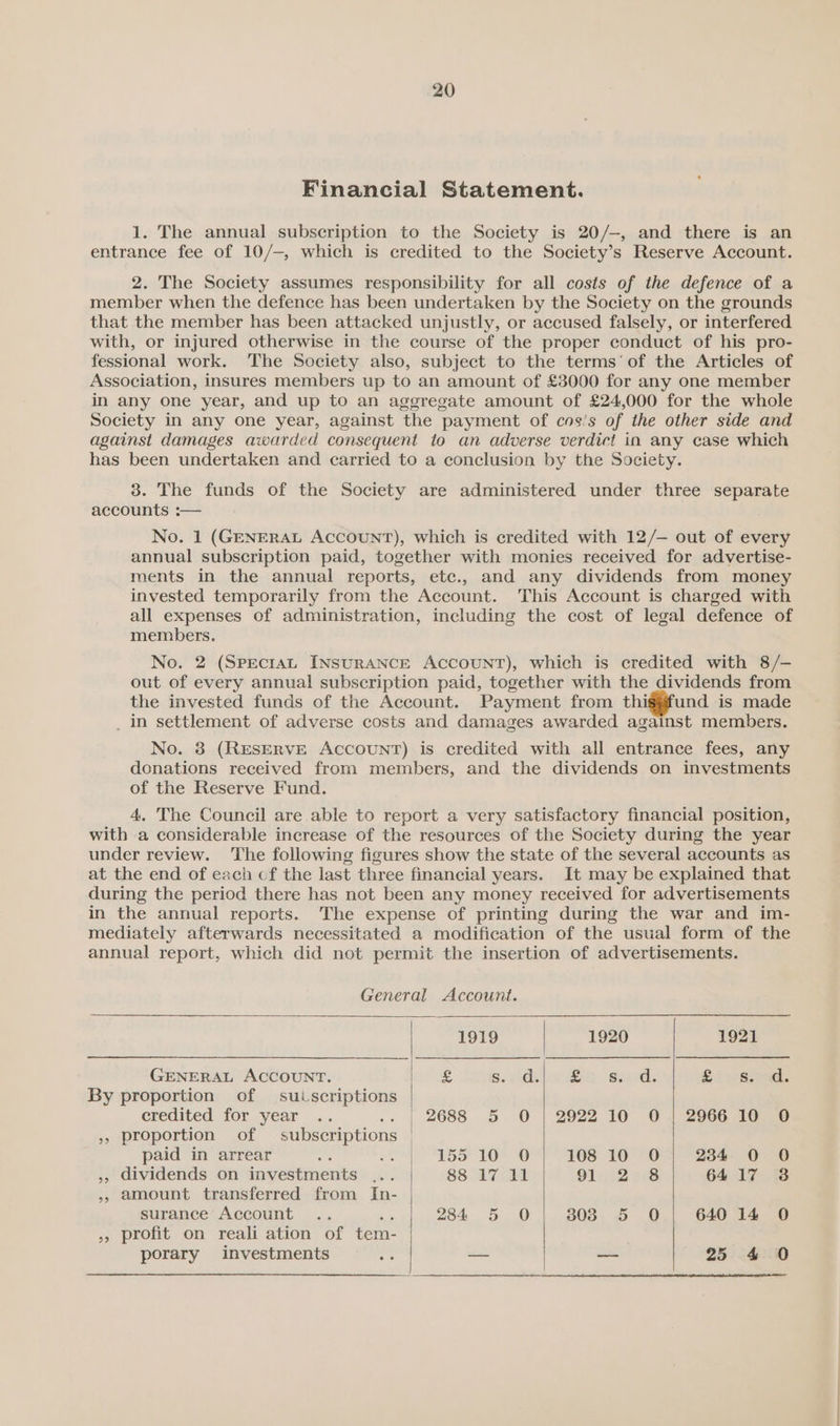 Financial Statement. 1. The annual subscription to the Society is 20/—, and there is an entrance fee of 10/—, which is credited to the Society’s Reserve Account. 2. The Society assumes responsibility for all costs of the defence of a member when the defence has been undertaken by the Society on the grounds that the member has been attacked unjustly, or accused falsely, or interfered with, or injured otherwise in the course of the proper conduct of his pro- fessional work. The Society also, subject to the terms’ of the Articles of Association, insures members up to an amount of £3000 for any one member in any one year, and up to an aggregate amount of £24,000 for the whole Society in any one year, against the payment of cos’‘s of the other side and against damages awarded consequent to an adverse verdict in any case which has been undertaken and carried to a conclusion by the Society. 3. The funds of the Society are administered under three separate accounts :— No. 1 (GENERAL AcCOUNT), which is credited with 12/— out of every annual subscription paid, together with monies received for advertise- ments in the annual reports, etc., and any dividends from money invested temporarily from the Account. This Account is charged with all expenses of administration, including the cost of legal defence of members. No. 2 (Spectat INSURANCE AccouUNT), which is credited with 8/- out of every annual subscription paid, together with the dividends from the invested funds of the Account. Payment from thiggfund is made in settlement of adverse costs and damages awarded against members. No. 8 (RESERVE Account) is credited with all entrance fees, any donations received from members, and the dividends on investments of the Reserve Fund. 4. The Council are able to report a very satisfactory financial position, with a considerable increase of the resources of the Society during the year under review. ‘The following figures show the state of the several accounts as at the end of each cf the last three financial years. It may be explained that during the period there has not been any money received for advertisements in the annual reports. The expense of printing during the war and im- mediately afterwards necessitated a modification of the usual form of the annual report, which did not permit the insertion of advertisements. General Account. 1919 1920 1921 GENERAL ACCOUNT. 3 SB. hives Sexes Si csi: By proportion of suiscriptions credited for year .. .. | 2688 5 0 | 2922 10 © 4 2966 100 », proportion of subscription paid in arrear ‘ 155 10 0O 108 10 O 234 0 0 ,, dividends on investments 88 17 11 91 2 8 64 17 38 », amount transferred from In- surance Account iS 284 5 O 303 5 0 640 14 0 » profit on reali ation of tem- porary investments aa — 25 4 0