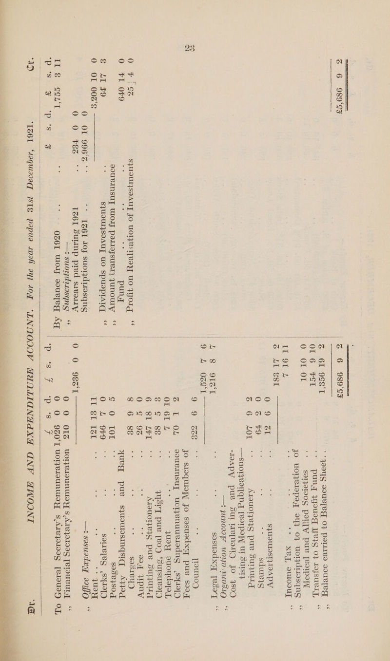 { i | 0 FigGZ Syne Soeu Jo a uo Wyorg = “* 0 PL OV9 : puny | QOUBINSUT WIOJJ poliojsuel yuNoury ** &amp; ALI ¥9 i SJUIUIISVAUT UO SpusplAIq ‘‘ f Ol 006s —— | O OL 996% °° LZ6L Joy suotyditosqng OF 08 ee, IZ6L sulinp pred savouwy —: suoydrsasqng “ is S266. 1 gS i OZ6L Woif souvfeg Aq ‘ps F “ps F AD i ‘*4Q90YQ s0uL[e_ 0} Polivo soured “+ puny yous Peis 0} Jojsuesy, * sgtyoI00S peliTy pue [eorpoyl Jo WOTFEIOpAT au} 0} UoTdiosqns 7° xBy, oul00uy Noe © = DOAaMWon rm © mo OA © Ne) re Or © a — ZI S}UDUMTAST_IDAPY £9 ts sdueys LOL Arquolzeys pus sunuiug —suorzeoyqnd [eorpoyy UL SUISI} -IBAPY pus’ Sul lepnoity Jo 4soD — JunN0IDp woUyn, LUDBLO RS sosuodxiy [eso] Gos eS Jrounog jo staquioyy Jo sosuodxy pue soo OL cues uoT}enuueBledng (SYD L Me a yUuoyY ouoydaf ear°s.% qysry pue [eog ‘sutsuvafD LPL _ AteUOTI EIS puv sunquug 9% °° : a a4 Hpny Gee = ae sodsey que’ pue sjuowasingsiq Aled LOL oa sosejsod 979 °° as SITIVTVS SYD 14 a ie a ++ quot : sasuaday 201fQ OLZ UorTjZe9UNUIDyY S.Areyosioag [BIDUBUL ce ee “ “ ee 6 z