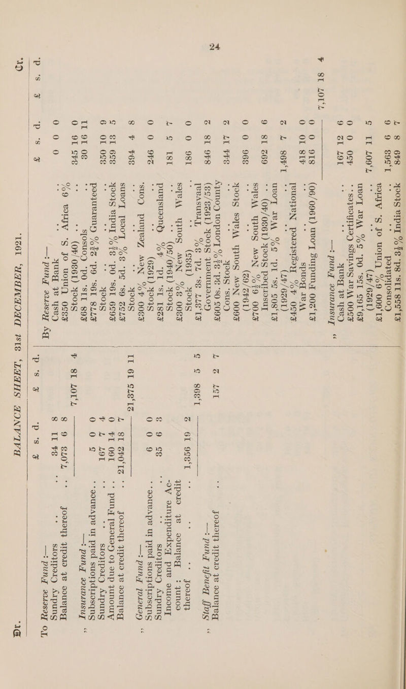 a ) or (ea) Co ww oO G6 8t c 10 1909S erpul % $8 “ps ‘SIL So's : peyepr[osuo) sOEyY S22 Vem %9 009‘ LF * (26/6261) uvoTyT IeAA %G “pO “SSL GOL‘*6F : s9780GHI9) SSUIABS IBAA OOSF yuegd ye yseg —_: PUNT PIUDINSUT (06/ 0961). we0'] SUIPUNT 006‘ LF spuogd IBAA jeuolyeN eo OP OSPF. o (2/6261) uvoT IAA %G “PL “SG SOS‘TF + (0F/0861) 49098 peqtiosuy So[BAA YINOG MON %F9 OOLF (Z9/ZP6L) sos SIEM YOS YON} 0095 YIOIS *“SuOD Ayunog uopuo'T % Fe “pe “SO SO9F (6/8261) YOoIS JUOUTUIBAOY) jevasuely, %8 ‘PL °Se LLE ‘LF te + (S861) 3203S SRM YMOG MON ES OOSF ** (0S/0F6L) 3909S PORTERS LG OF “PL ‘SL L8aF ° (6Z61) 4204S UO PUNE MeN Pb OOF 3319036 suvoT [B00T %€ pg °sO BoLF POIS VIPUT TOFS “PO “SL 6S9F * 4909S poojuvrenr) %FZ PY “S6L SLLF s S[OSUOD “PO “SLL 89F a ** (OF/ 0861) 4909S %9 WUFV “S JO uoTm ocEs : yueg 7B yseg ce EE v *'P 6L SGLE‘1Z SL LOL ‘SX Ss Sou~ cole 6) 6L 8T VI 9g8'T +s JOITOY} JIPIIO JV oouVLl[e_ —: puny jfousg ffs + Joor0y yipe1o9 ye souvleq = : yuUNOD -oY oInjipuodxy pue suwooUT : oe sIoyiperig Arpung **g0uvApe ur pred suondimosqng —: puny jpLauay me Joo10Y} ped 7e souvypeg ‘* puny [eiouss) 0} onp Junowy fs ** s1oqIpetg Arpung *-gouBApe ul pred suordriosqns — puny auninsuy ee joo1oy} JIpeto ye oouvyleg : + Sloyipsig Arpung