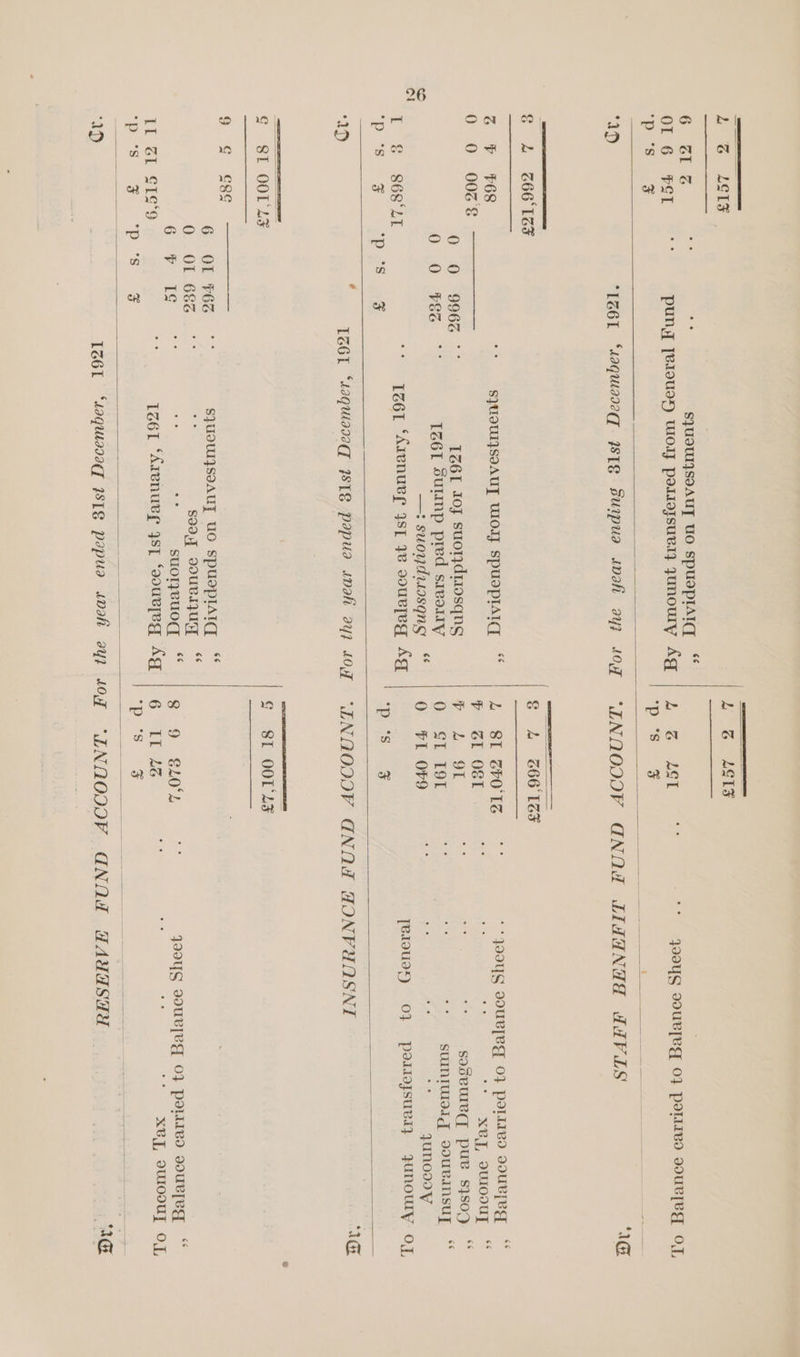 OL 6 FSI a pun,{ Je1ousx) Wo poliojsuery JUNOUTY AG | 2. tet “ve ‘+ qg0Y4G d0URIVE 0} PoliIVod soUL[V OT, 1D “1Z6L ‘laquaoeq IsIg suipua sna ay? Lo “LNQOOOV GNQA LIdHNdd AAVLS IG Zz 68 as S]UOUIJSIAUT UlOIZ SpusplAiqT “ L Sl ZPO'LS “72905 soured 0} polio oouvyeg =“ 0 0 00¢¢ P SL OST &lt; ‘+ xey, ouloouy “* 0 © 9962 ~* IZ6L Joy suotdiosqns P 2. OF “8 soseureqy pue s}sog “ 0 0 Ree. IZ6L sutmp pred sivoity 0. SL T9L : sumnIudig oouBinsuy ** : suoydriosqng O FL OF9 of is i pis quNnODDY 1° © -S6R°U1 ** [z6L ‘Arvnuee 4ST 7 souRle” Ag jeiouds) 0} podllojsuviz JuNOUY OF, AD : IZGL ‘laquaseqd ISLE papua wah oyi oF “LNQOOQOV GANA AONFUASNT IG 9 ¢ ggg 6 € IS a : os suoryeuod es gs 9 8l0°L -wous soured, 0} polieo sourleg “ LL ZL S1S‘9 = 1261 ‘Arenuere ysq ‘souvyeg AG | 6 IL 22% “a * xe, ouL0DUT OF, ‘HANASTA