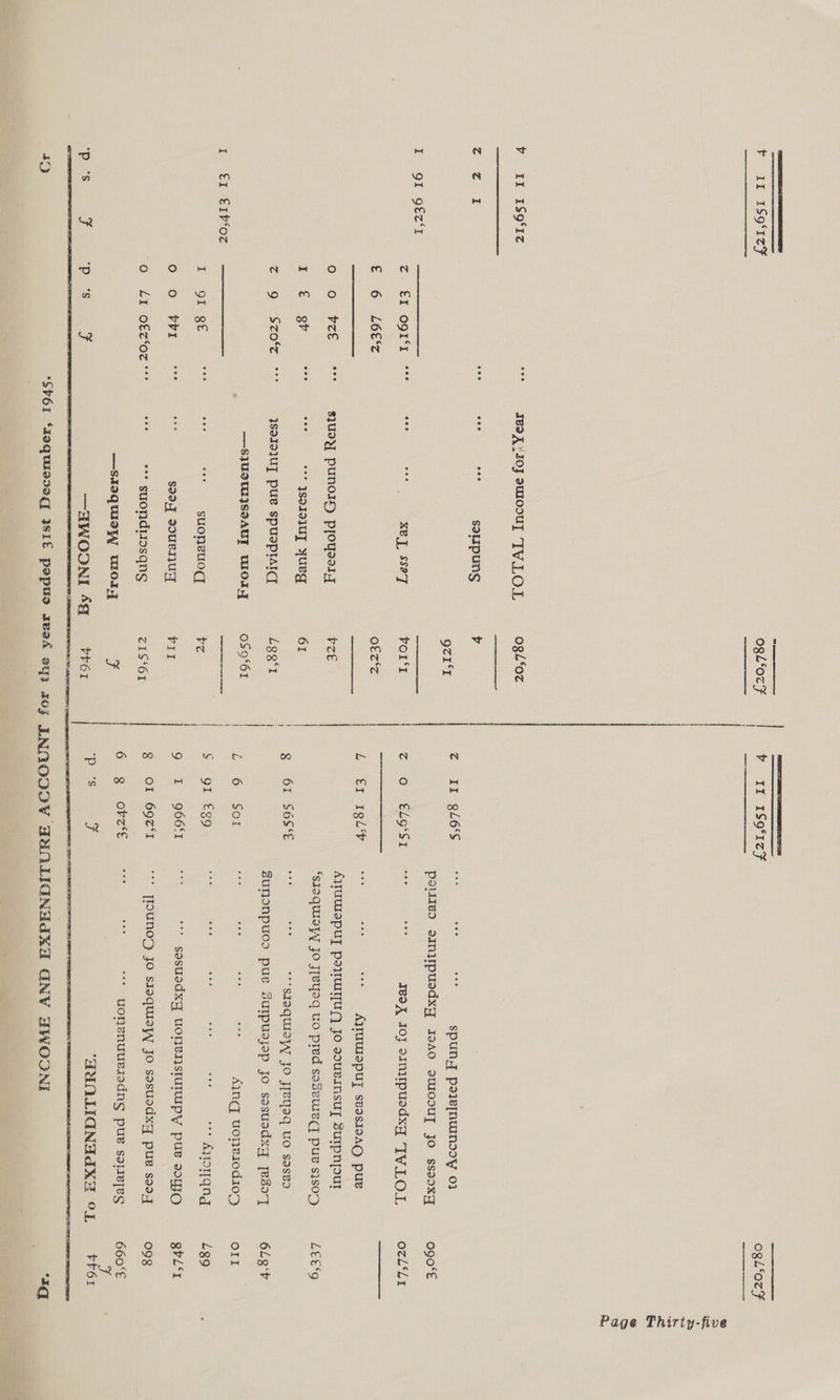 iO (eh Sra a’ Sea (Za t5) @ olop as GaN S26 PLOSSe OQ) HO VEE ae ek ect Szost eo TOU ee O80 Oo Oo FFI seis Ivo J VIOJ emoouy ‘TV LOL soLipung Xe] ssaT sJUsy puNnoIyd ployselj a ** YsorojUy yuReg JsoINIU] pue spusprAICT —S}USTEISSAUT BOI suoneuog yet $39,J s0UeTIU ose *** suondriosqns —siaquMisypy W017 ogloocF ae On ee Ae NN LR SE EE SS v Nn N Ls of t wm OI or gL6‘S eL£g‘Si IgL'¥ 20° eve spun, polejnumooy 07 peiied oinypusdxy IsAO ouIODUT JO ssooxq aoe ja eaX Joy sinupuedxq TVLOL AWUUISpUT SsvdsI9AQ pue AWUWSpUT psiuNyULE JO sdUvINsUY Surpnypout ‘sisquiayy JO JJeyeq uo pred soSeueq puv sjsoz ae ge ““SIOQUIS[W JO JJBYaQq UO sosed SuTIONpuoD pue Surpusjep jo sssusdxq yeso7y ce Alng uopeicdiog eee aoe eee eee Ayoryqng sasusdxg uonensiunupy pue sO jlounoD Jo siaquisyy Jo sosuodxy pue soo,J ogl‘ozF. ogoseé ozL‘Li