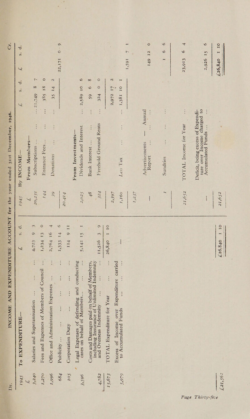 or I I 6 it O 16S ‘1 Wace or VI oe ‘ spun, polepNuInosoy 0} pasivu auIosUy JeAO 91n} -jpuodxq Jo ssooxe Buleq “WoYyod iva Joy owMoouy “TV.LOL sotzpuns 5 woday jenuuy — = s}usUIssHIoApy PQEST soe see see XB I, SSaT ZL6‘T VEE eS, sJUdY PuNOIHH pyoyses,{ 6S ee BA “* 4JsoroqUy Yue, 6RS*z jso1oIUT PUB SPUSPIAIC] —sjUstusSeAUy, WO0AZ SE Bog cn retana suOneUuO(T Sse : “Soa, oouRlU 6PL61z “* suondrsosqns —slogmop wo z$o%1zZ Ol I oVg‘or Ft LAGOA if GE CATE O9IST Atle L6ESZ Ol © OVg‘oz PZE G2 SeeocSout gv Sz0%2 Toe Sie calles Tien Cee valel Vir’ og sess Oo) wr ee eer 6f VoiOied OLS t sek o €1 bEz‘r gee O7 € 6 EL Ra SP6I Dyas: oi yee spun, polepnumnooy 0} zea 1ojy oinupuedxg TVLOL AWUWIOPUT SeoesIaAQ pue **sIaquiayp JO JyeyYoaq UO sasBo eve eee eee Ainq uonerodi0D) aes 406 Bbe pac “+ Ayorqnd sosuodxq UoNeNsruTUIpy puke s91gO uonenuurisdng pure soeles P89 9661 OLE OReé os SOL Id