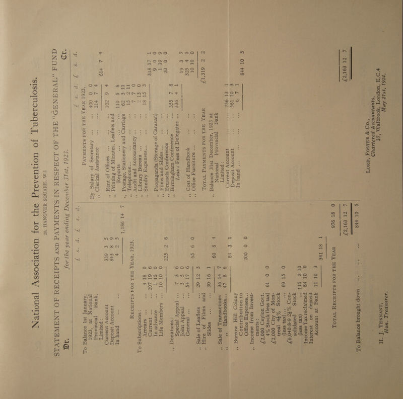 ‘SJUDIUNOIOVY PasIjAVYO “OD ¥ UALSOY ‘AXOT i 21 fot L El coves € OL II yueq ye juNODDY ysodep uo }4sa10}UT 0 OL $8 pounelosrxel auoouy -U0D % FZ 6-8-040'9F 0 CL 69 eee sie fe. SS9]) 4201S %HFy [eOs} 0 0 19 (xX®} SSaq) YI0IS %r y0H) woke 000'CF : s}UST -JSOAU[ WOIfZ ouTIOOUT * [EUONYN 38 “EZ6T