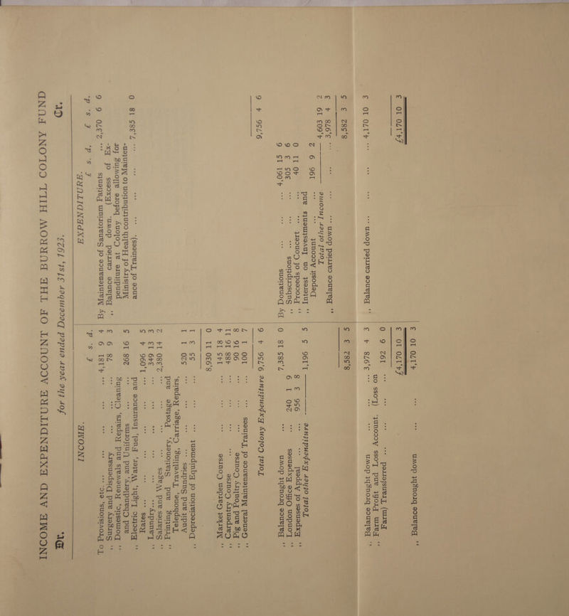 srs eet at Dita : € OT OLI'bF € OL O21 +7 ¢ OL OLI'+ aes eee ees eee uMOP persszes soured 64 e rs S76 Pace ee ae uMmop 1y8no1q souelTeq oe ¢ ~2a9's ! ¢ € 7gs‘g ¢ + 8/6°E eve ees eee eee uMOp pores sourleq 6 on Seo. | alee eae icine 3 40440 1070] c &amp;: Oet 2 iE junoooy jtsodeq is EJUSUIISOAU] UO ysoloJUT ‘' | ¢ G 9O6L'T ———-——- 24nj1Ipuadxa” 42470 19701 0 “Tr. oF se ** 419907) Jo Spss001g *‘ Ba Gin Gee, ee ‘* Teaddy jo sesuedxq “‘ eo £ fe bis * suondisosqng * 6 ft Oke. sosuedxq 904J0 UuopuoyT ‘ 9 GI 190'r “ ee of suojeuog Aq | QO 8T SgE‘s ae uMOPp }YSsNoIq soURTed ‘ 9 + 9GL'6 b 9CL'6 2nqipuagxg Uu0j0D 1401 g ei gael “ne me * *(sgoure1y, JO 90ue pus souvinsuy ‘fon ‘roe AA ‘4ST ope” ‘ -U9} UTE IA 0} UOT}NII}U09 Y}[eaF] JO AIjSIUTI] S OT 892 ig swiojylusd pue ‘Axe[pUEqD pue Joy Zurmoye esoyaq Auojod }e srnypued suyuEeTD ‘stredayy pue sjemouey ‘onseuiog ‘ -Xq jo sseoxq) ‘UMOp peliteo oouneg ‘' | € 6 8L nis ~~ Aresuedsiq pay Azasing | go oor sjuseg WNIIoyeUueS jo sdueUsjUIeW AG | b 6 I8T'b ** “ne vas tee 939 ‘SUOISIAOIg OL ‘oe S F ‘p ‘s$ F a ‘Ss F ‘AMNLIGNAdXA ‘AWOONI ay C76 ‘ISLE 49Quiaveg papua Avak ayy 40f IG GNOA ANOIOO TIIH MOUNNA AHL AO LNNOOOV AYONLIGNYdXH AUNV HNOONI