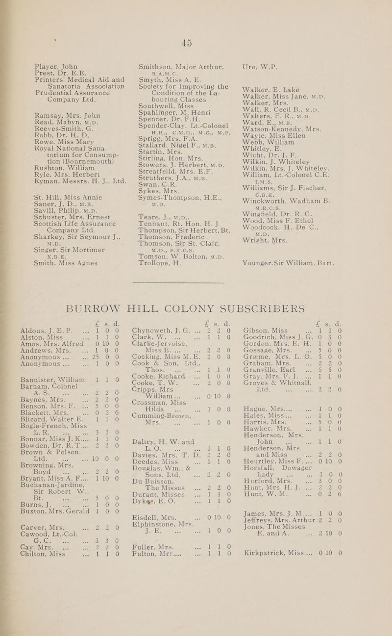 Player, John Prest. Dm. is.h. Printers’ Medical Aid and Sanatoria Association Prudential Assurance Company Ltd. Ramsay, Mrs. John Read, Mabyn, m.p. Reeves-Smith, G. INO Do), Dies Ils De Rowe, Miss Mary Royal National Sana- torium for Consump- tion (Bournemouth) Rushton, William Ryle, Mrs. Herbert St. Hill, Miss Annie Saner, J. D., M.B. Savill, Philip, m.p. Schuster, Mrs. Ernest Scottish Life Assurance Company Ltd. Sharkey, Sir Seymour J., M.D. Singer, Sir Mortimer K.B.E. Smithson, Major Arthur, R.A.M.C. Smyth, Miss A, E. Society for Improving the Condition of the La- bouring Classes Southwell, Miss Spahlinger, M. Henri Spencer. Dr. F.H. Spender-Clay, Lt.-Colonel Sipislgn Gales, isl EV tg1os Sprigg, Mrs. F.A. Stallard, Nigel F., m.s. Startin, Mrs. Stirling, Hon. Mrs. Stowers, J. Herbert, m.p. Streatfeild, Mrs. E.F. Struthers, J.A., M.B. Syivaiiny (Galak Sykes, Mrs. Symes-Thompson, H.E., M.D. Teare, J., M.D., Wemineusn, iis Jslosal, Jf, I). Thompson, Sir Herbert, Bt. Thomson, Frederic Mnounsom, Sesu, Cllaiie, MDa amEEeeOnSe Tomson, W. Bolton, m.p. Smith, Miss Agnes douse. ob. it Alston, Miss il Amos, Mrs. Alfred _ 0 Andrews, Mrs. 1 Anonymous ... chen AD Anonymous... 1 Bannister, William 1 Barham, Colonel ALS. Ade 2 Baynes, Mrs. Rae! Benson, Mrs. ioe. 5 Blackett, Mrs. sat 10 Blizard, Walter E. il porte: French, Miss ligase a. oO Bonnar, Miss ig I caoo, ll Bowden, Dr. RK... 2 Brown &amp; Polson, Tita eee Bsc iO) Browning, Mrs. Boyd Se evant, Miss AOP...° 1 Buchanan-Jardine, Sir Robert W., Bt. — . Burns, J. 1 Buxton, Mrs. Gerald 1 Carver, Mrs. nee Cawood, Lt.-Col Giic 53 Cary: Mrs. ee Chilton, Miss mem WwW — Siar) BePrHooNt DR WwW je) iw) ooo RDS WY cocoooe oo j=) SK) ODOCO (=) ooo oo > S Trollope, H. Ure, W.P. Walker, E. Lake Walker, Miss Jane, M.D. Walker, Mrs. Wall, RK. Cecil B w.p Walters, F. R., M.D. Ward, E., M.B. Watson-Kennedy, Mrs. Wayte, Miss Ellen Webb, William Whitley, E Wacihite Dire jie ke Wilkin, J. Whiteley Wilkin, Mrs. J. Whiteley. William, Lt.-Colonel C.E. towiS. ieee Sir J. Fischer, Wincleeee Wadham 2 M.R.C.S. Wingfield, Dr. R. C. Wood, Miss F. Ethel Vioodcock, Ey. wwe Ce M.D. Wright, Mrs. fs. Gl Chiyamowviernn ais Gaus 2) Jee) (Gileielicn We as ; | © Clarke-Jervoise, Miss E. INNO) Cocking, Miss M. E. Zo) © Cook “7 Son, Utd, TIMOSe | o6e te eel mee) Cooke, Richard i Or -@) Cooke, T. W. 210) 30 Cripps, Mrs William... @ 10 © Crossman, Miss Hilda i 0) ©) Cumming-Brown, Mrs. LO © Daltry, H. W. and ii, Ox i i Dae Mrs. ne Dy. Ope ie 1G} Deedes, Miss ‘ a6) Douglas, Wm., &amp; Sons, Ltd. R10) Du Buisson, The Misses Ae 10) Durant, Misses it “il (0) Dykes, E. O. i} i 0) Eisdell, Mrs. ee OOO Elphinstone, Mrs. Ape Be ea LOOP <0 Fuller, Mrs. 0) Fulton, Mrs.... ieee) Gibson, Miss ¥ Goodrich, Miss J. e Gordon, Mrs. E. H. Gossage, Mrs. Bae Greme, Mrs. L. O. Graham, Mrs. Granville, Earl Grave Witer es Jee Groves &amp; Whitnall, itd. 0 S etn tees n FPUDndOODOWrF: dS Hague, Mrs.... Hales, Miss... Harris, Mrs. Hawker, Mrs. Henderson, Mrs. John tet eevee eel! Henderson, Mrs. and Miss wan Hieuntiey, Muss Fo... 0 Horsfall, Dowager Lady a5 , 1 Hurford, Mrs. SOS Inte, MOPS IB. TA oun 62 Hunt, W.M. way LO) eee — Ieneneys, Whee, fe Mee ao tO Jeffreys, Mrs. Arthur 2 2 Jones, The Misses 1B, uae! /A\, Kirkpatrick, Miss... HNece Como Cece exe)