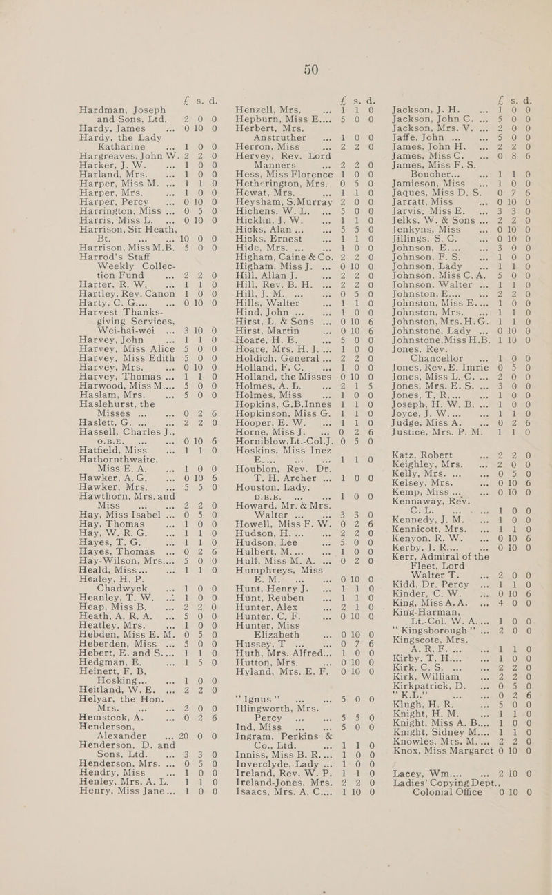 cB) St Hardman, Joseph and Sons, Ltd. Hardy, James Hardy, the Lady Katharine vas Hargreaves, John W. Harker, J. W. Harland, Mrs. Harper, Miss M. Harper, Mrs. Harper, Percy Harrington, Miss ... Harris, Miss L. ? Harrison, Sir Heath, Bt. Harrison, Miss M. B. Harrod’s Staff Weekly Collec- tion Fund Harter, R. W. ae Hartley, Rev. Canon ‘Evantya Cat G.cee Harvest Thanks- _ giving Services, W ei-hai-wei Harvey, John Harvey, Miss Alice Harvey, Miss Edith Harvey, Mrs. Harvey, Thomas ... Harwood, Miss M.... Haslam, Mrs. Haslehurst, the Misses Haslett, G. %.. Hassell, Charles J., ORBsEw wee Hatfield, Miss Hathornthwaite, Miss E. A. Hawker, A. G. Hawker, Mrs. ee Hawtborn, Mrs.and Miss Hay, Miss Isabel . Hay, Thomas Hay, W. R. G. Hayes, T. G. Hayes, Thomas Hay-Wilson, Mrs.... Heald, Miss... Healey, H. P. Chadwyck Heanley, T. W. Heap, Miss B. Heath, A. R.A. Heatley, Mrs. te Hebden, Miss E. M. Heberden, MISS og. Hebert, E. and S.... Hedgman, E. Heinert, F. B. Hosking... Heitland, W.E. Helyar, the Hon. Mrs. wie Hemstock, A. Henderson, Alexander san 0 Henderson, D. and Sons, Ltd. Henderson, Mrs. Hendry, Miss - Henley, Mrs. A. L. Henry, Miss Jane.. obs — — no COCR RFRRREN Fe Orr t — a) Ie) ANF OUnNe WwW nore BR nNOrR UN RH HnNOrKFFrRObD Ob Ne Ree OW Ee oo OMNOOoOrcCOnNeO ore a SO CCOoCCCCCO Coo &amp; — —_ — oOorooodr®> oorhb (SYK S) HO Nb — noe RFPRONKFrFOULD Ae Ono ON Co NO NO io) oooo°o o ao oo Soo ooo © o'o'o Sono oo oo ono oon oo SOS ee Seo) COrouw 50 Henzell, Mrs. aes Hepburn, Miss E.... Herbert, Mrs. Anstruther Herron, Miss Hervey, Rev. Lord Manners Hess, Miss Florence Hetherington, Mrs. Hewat, Mrs. Heysham, S. Murray Hichens, Wiel, 52. Hicklin, J. W. Flicks: Adamnge Hicks, Ernest Hide, Mrs. ... Higham, Caine &amp; Co. Higham, Miss J. Hill, Allan J. JEG, Uvess, 18, ISL. Tbe, Us We ac Hills, Walter Mind= John... Hirst, L. &amp; Sons Hirst, Martin Hoare, H. E. Hoare, Mrs. H. on Holdich, General . FMollandhaG. sae Holland, the Misses Holmes, A. L. ate Holmes, Miss a Hopkins, G.B.Innes Hopkinson, Miss G. Hooper, E. W. Horne, Miss J. S08 Horniblow, Lt.-Col.J. Hoskins, Miss Inez Houblon, Rev. Dr. Mee Archenmess Houston, Lady, D.B.E. Howard, Mr. &amp; Mrs. Walter ... Howell, Miss F. W. Hudson, H. Hudson, eee Hulbert, Mites Erabh Massa vA: Humphreys, Miss Hunt, Henry J. Hunt, Reuben Hunter, Alex Hunter, C, F. Hunter, Miss Elizabeth Hussey, T Huth, Mrs. Alfred... Hutton, Mrs. Hyland, Mrs. E. ae Tens? Illingworth, Mrs. Percy indo Vitiss ee Ingram, Perkins &amp; Con utas ee Inniss, Miss Baines Inverclyde, Lady ... Ireland, Rev. W. P. Ireland-Jones, Mrs. isaacsy Mirso AG nk He — UD FHP ORFPOONDCOCOORPUNNONOHKPUROCORMUON NO OF CORP RPE RENOHENHEUNUOCORHONNONHPHEURPUNHFORN NH = — — — — ono CeEeo NOONN® Go oS ooon°o ooo0o°o oo°oon°o io) oO o Onoooonmoo0o0o0onncocoooocoo0oooooooc“eoeo oo oom Oorco ONFFO OrRUNOW PNR RRS UN Ww er ONrFOCOF ooo oo © SS) SS Jackson, J. H- : jackson. John... Jackson, Mrs. Vi... Jaffe, John James, John H. James, MissC. Ae James, Miss F.S. Bouchet... Jamieson, Miss ... Jaques, Miss D. S. Jarratt, Miss VaEwise IMaSSuEy ne. Jelks, W. &amp; Sons ... Jenkyns, Miss jilimess, SG; Johnson, Ere. Johnson, F. S. Johnson, Lady es Johnson, MissC.A. Johnson, Walter ... Johnston, E.. Johnston, Miss Es: Johnston, Mrs. Pe Johnston, Mrs.H. om Johnstone, Lady ... Johnstone,Miss H.B. Jones, Rev. Chancellor Jones, Rev. E. Imrie roxas, IMSS ID, (Ca coe Jones, Mrs. E.S. Jones, Deke. Joseph, Hi, Ww. B. Joyce, J. W. .. Judge, Miss i Justice, Mrs. P. M. Katz, Robert Keighley, Mrs. Kelly, Mrs. ... Kelsey, Mrs. Kemp, Miss... Kennaway, Rev. Gib: Kennedy, J. M. Kennicott, Mrs. Kenyon, R. W. Kerby, J. R. Kerr, Admiral of the Fleet, Lord Walter | Die Kidd, Dr. Percy Kinder, C. W. King, Miss A.A. King-Harman, Tit -ColewVe paces “Kingsborough”? ... Kingscote, Mrs. Nes VS) ak hs Katy deartdens. Kirk, (CoStar... Kirk, William Kirkpatrick, 1Dy. a ECon fe. 9 Klugh, H. R:. Knight, H. M. ace Knight, Miss A. B.... Knight, Sidney M.... Knowles, Mrs. M Knox, Miss Margaret Lacey, Wm.. Ladies’ Copying Dept., Colonial Office ONUNURA ANODOOON RFPORRF REN RPURHWOONWOOHH on a a BS OO © Oe COFRPRKONFOROCOOCONWONOFH FPORRPrFWNOFR hOrND CORKRH CoonNND pad —at a oo ooro CoOorco ComMmOonb ONFOKFRONUNNOFH rr 2 10 0 10 Soo OC oOo O'S SiO O' O'O19 OO O'S OSS OO) O'1@ Aooocoom elo oie ie) OoONno°co GigioWeio OS Oiolio oS O1o oo onoo oO