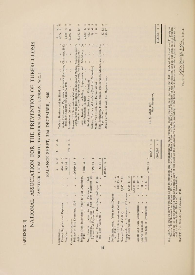 Pp OA ‘YOOIQIMAA “LE ‘SJuDJUNOIIp pasajJADYyD “OO ¥ UALsSodA ‘Guot Ip6r ‘Areniga.y Jo Aep WEZ sy? GALWA ‘MOI}BIDOSsW 94} JO syoog oy} Aq UMOYS se puL ‘sN 0} USATS SUOT}VULTAXS 94} PUL UONLLUIOJUT INO JO 3soq oY} 0} SUIpIOdIe ‘sIIBYe S.UOTLIOOSSW 9} JO 9}e1S 9} JO MOIA yD9II0D puke onJ} B IQIYyXe 0} se os dn UMvIP Ajiodoid st yf uorurtdo Ino ur pue ‘uoneDossy sy} JO sioyONOA puUe SYOOg sy} YIM JooYG soULTeg sAOGe dy} pouTUIeXS cARY OAK “AUOTOD UNTIOJeURE [TF] MOLINg 38 Ayiodolg puv pueT sy} JO sposq oJ, oY} Usas JOU sAvY OM 3eY} Jdooxe ‘porINbel sAeY OM SUOTLULI[GXS pu UOTeUTIOJUT oY} [[e pouTe}qo savy 9M 3k} LYOdAY AM 8 b S6E‘90IF | § S6E‘90TF *AIANSDAAT, *UOPT | ae ‘NOLHSV °‘S ‘H Oe Pa Cet oo Sonneet, Tt ierip. Ss ** sjUSWJSOAUT JO o]e¥g UO ssoT OS) tr a si a sosuodxq snidég oxi su aoe **Soo}}TWIUIOD o1eD pue s}UPID bv 81 Srl re en Dy Os 6 2 os e einyipuedxg pue ewuosuy Jo yusWwIN}eIg Jod ‘epuesedolg WL MSCOe S fe (P9YO [e1jUeD) [e1eueH Ow Ge Soon = AUOTOD wnito}eues [TW MOLINg DTA : OF61 “19q -wisc0q ISTE OJ IVOR “oiniipuedxg oN 2 SSIT I LI O81 ie oe se i (uoTeIoeidegd ssaj “ysoD) sinyUIN- sWO b 9 FECOIIF 6 ZI ZR ee oe oe ee oe ee &lt;a nee (uoneDeideg sia aso me a we ie a SSa] “YSOD) *d}0 ‘sJopoy ‘sydeisojoyY ‘sepl[g ‘swyTy ‘s10}eforg wyTyz tPA Ge as F ; Ceeey age | sees O.ZOr uk i ae we t ** (doljerDeidsd ssaj sod) uA IOLO[Y ierd 129) Oyel seqtesed Ise ey Ee ED aad ‘ i as ox a ** (ginqyipuedx ue swoou C1 MSE ae = * (UoreNTeA ye YOOIG) sjoyvoT pue syieyD ‘siojsog Y Sr eset jo yuouIoIeIg Idd) oo. eae Orel Y ean C..-9) EGP. oF ca on “ (UoTeNn[VA 38 SY901G) ser0jg AIpuns ‘OP6] ‘toquieceq 4S[TE 0} IvOX eulosuy 10N (e 9 079°Z oe oe oe oe oe oe (pony[ea A[[euotssoyoid 9 9 068°T oe oe oe -. oe oe oe Orel se) Alouryoe~y pue sjuswmeldwy Burpnjour ‘AloyUsAU, Wey ‘Iaquissoq, ISTE 0} IvaA—s}]USUNISOAUT WOIJ OWIOdUT 6 SI TrS‘€e “* (UonRIDsIdsq ssaj soo 1e) yUSWIdINb_ pure ‘(s09 3e) ssnoF : ppy S JUepUsIULadng [eoIpey] pue ‘ssurpling wornisuy pue wie,z ‘pur oe ei sre ‘Iaquisdeq ISTE 3e souRe : AUO[OD wWniio}euUKRS [IH MOLING S ST 0€6 901 6e6l q ar ee eae + ST L60°¢9 oe ee ee ee oe ee oe (soo 3k) SJUSUSOAUT b 9] 6L8 2 ie a es Ce. ESS ei - o xe (Tr6] ‘Arenuee Ioj sjdrasay ayes [vag vy OL S8E rey as any a solipung ‘Or6] ‘SPUASIIYD SUIpNfour) souRApyY UI s}usWIAR pur s10jqeq AIpung 0 0 +6r “ us ie sosusdxg pue soyddng Auojog 6 Tt ‘zipr'e ry + ne pe of ** puvy Ul pue sioyueg 3% yseo —SdoLidday Pps o BS as Ds fe Or6l “UAAWAOAC 3S1€ “LAAHS AONVIVE 1‘O'M “NOGNOT ‘AYWNOS MOOLSIAVL ‘HLYON ASNOH MOOLSIAVL SISOTOOUYHENAL JO NOLLNAHAdYd AHL YWOA NOILVIOOSSV TVNOLLVN
