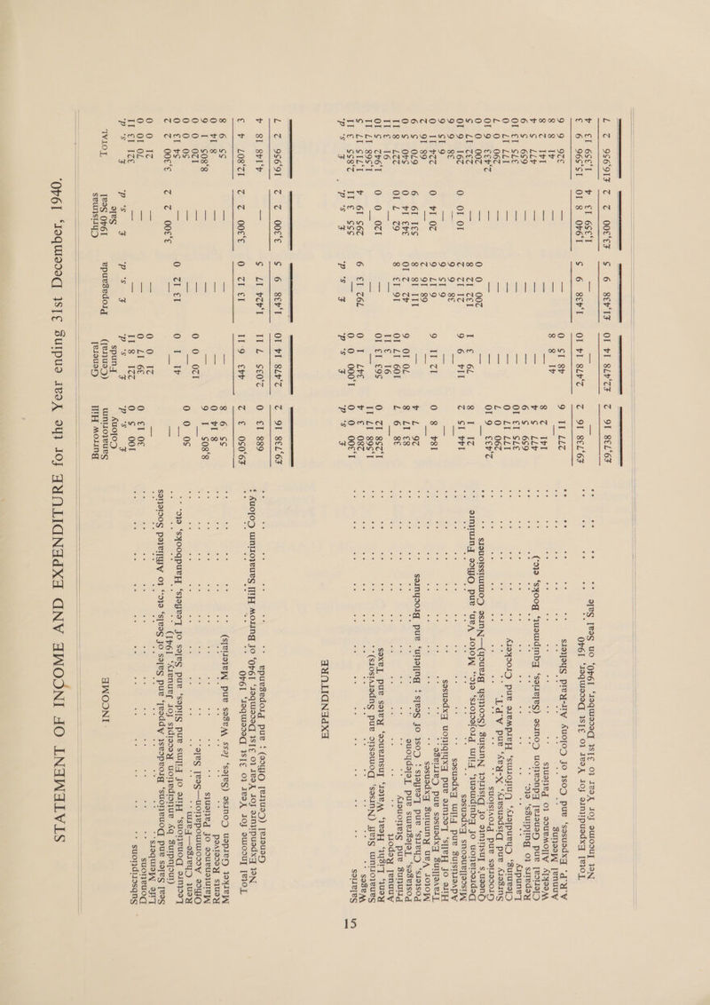 Ee. S56. O13 CAG ooE' cF C6 SOPs OF FI SLY'Ce . COL SEL GS DS Pod: Cy 2 ee : PSs SF Ne Ma 5) Lat Ngee i AYN LIGNAd Xa Lo C2966 91 z ©. OOSS LS COREY! VOT ST ISLY' TS Z, ST SELES SOTJOINOG pole Vy Oo} “49 “s]B2S jo SaTPS pue ‘Teoddy jsvopLolg ‘suoneuod pure safes [vas ty F ‘ps F PS aS 12S F Bs ay 15