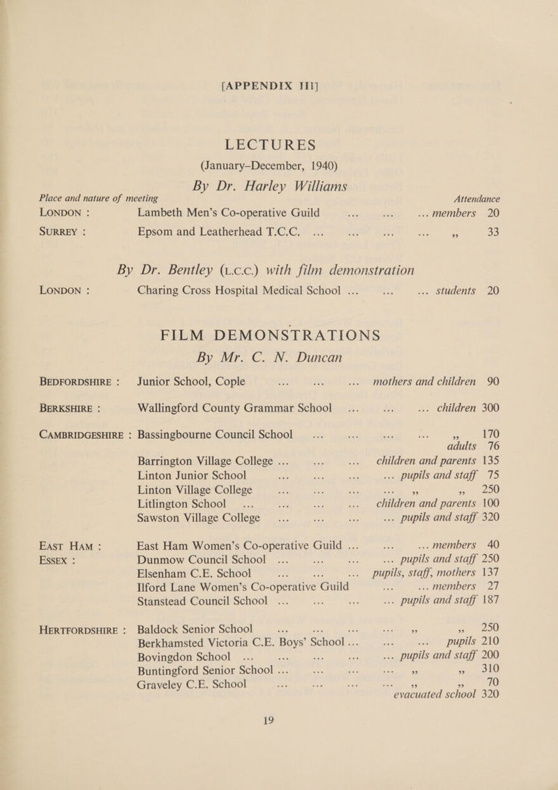 LECTURES (January—December, 1940) By Dr. Harley Williams LONDON : SURREY : Lambeth Men’s Co-operative Guild Epsom and Leatherhead T.C.C. Attendance .. members 20 33 33 LONDON : BEDFORDSHIRE : BERKSHIRE : East HAM : ESSEX : . students 20 By Mr. C. N. Duncan Junior School, Cople Wallingford County Grammar School Bassingbourne Council School Barrington Village College ... Linton Junior School Linton Village College Litlington School Sawston Village College Dunmow Council School Elsenham C.E. School Stanstead Council School Baldock Senior School Bovingdon School Buntingford Senior School ... Graveley C.E. School 19 mothers and children 90 . children 300 i 170 adults 716 children and parents 135 .. pupils and staff 75 ie ees)! Shien and parents 100 .. pupils and staff 320 ; . members 40 ne and staff 250 pupils, staff, mothers 137 . members 27 i Sipe and staff 187 aa a OO pupils 210 ees and staff 200 nian i one 70 evacuated school 320